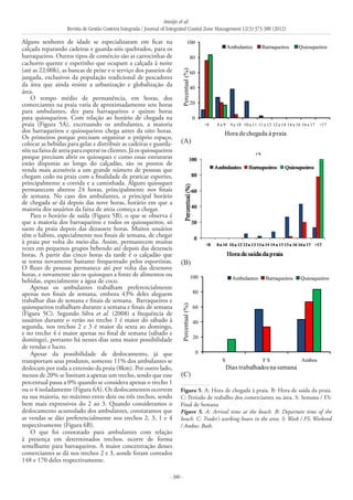 Araújo et al.
Revista de Gestão Costeira Integrada / Journal of Integrated Coastal Zone Management 12(3):373-388 (2012)
- 380 -
Alguns senhores de idade se especializaram em ficar na
calçada reparando cadeiras e guarda-sóis quebrados, para os
barraqueiros. Outros tipos de comércio são as carrocinhas de
cachorro quente e espetinho que ocupam a calçada à noite
(até as 22:00h), as bancas de peixe e o serviço dos passeios de
jangada, exclusivos da população tradicional de pescadores
da área que ainda resiste a urbanização e globalização da
área.
O tempo médio de permanência, em horas, dos
comerciantes na praia varia de aproximadamente sete horas
para ambulantes, dez para barraqueiros e quinze horas
para quiosqueiros. Com relação ao horário de chegada na
praia (Figura 5A), excetuando os ambulantes, a maioria
dos barraqueiros e quiosqueiros chega antes da oito horas.
Os primeiros porque precisam organizar o próprio espaço,
colocar as bebidas para gelar e distribuir as cadeiras e guarda-
sóisnafaixadeareiaparaesperarosclientes.Jáosquiosqueiros
porque precisam abrir os quiosques e como essas estruturas
estão dispostas ao longo do calçadão, são os pontos de
venda mais acessíveis a um grande número de pessoas que
chegam cedo na praia com a finalidade de praticar esportes,
principalmente a corrida e a caminhada. Alguns quiosques
permanecem abertos 24 horas, principalmente nos finais
de semana. No caso dos ambulantes, o principal horário
de chegada se dá depois das nove horas, horário em que a
maioria dos usuários da faixa de areia começa a chegar.
Para o horário de saída (Figura 5B), o que se observa é
que a maioria dos barraqueiros e todos os quiosqueiros, só
saem da praia depois das dezassete horas. Muitos usuários
têm o hábito, especialmente nos finais de semana, de chegar
à praia por volta do meio-dia. Assim, permanecem muitas
vezes em pequenos grupos bebendo até depois das dezesseis
horas. A partir das cinco horas da tarde é o calçadão que
se torna novamente bastante frequentado pelos esportistas.
O fluxo de pessoas permanece até por volta das dezenove
horas, e novamente são os quiosques a fonte de alimentos ou
bebidas, especialmente a água de coco.
Apenas os ambulantes trabalham preferencialmente
apenas nos finais de semana, embora 43% deles aleguem
trabalhar dias de semana e finais de semana. Barraqueiros e
quiosqueiros trabalham durante a semana e finais de semana
(Figura 5C). Segundo Silva et al. (2008) a frequência de
usuários durante o verão no trecho 1 é maior do sábado à
segunda, nos trechos 2 e 3 é maior da sexta ao domingo,
e no trecho 4 é maior apenas no final de semana (sábado e
domingo), portanto há nesses dias uma maior possibilidade
de vendas e lucro.
Apesar da possibilidade de deslocamento, já que
transportam seus produtos, somente 11% dos ambulantes se
deslocam por toda a extensão da praia (8km). Por outro lado,
menos de 20% se limitam a apenas um trecho, sendo que esse
percentual passa a 0% quando se considera apenas o trecho 1
ou o 4 isoladamente (Figura 6A). Os deslocamentos ocorrem
na sua maioria, no máximo entre dois ou três trechos, sendo
bem mais expressivos do 2 ao 3. Quando consideramos o
deslocamento acumulado dos ambulantes, constatamos que
as vendas se dão preferencialmente nos trechos 2, 3, 1 e 4
respectivamente (Figura 6B).
O que foi constatado para ambulantes com relação
à presença em determinados trechos, ocorre de forma
semelhante para barraqueiros. A maior concentração desses
comerciantes se dá nos trechos 2 e 3, aonde foram contados
148 e 170 deles respectivamente.
0
20
40
60
80
100
<8 8 a 9 9 a 10 10 a 11 11 a 12 12 a 14 14 a 16 16 a 17 >17
Percentual(%)
Hora dechegada à praia
Ambulantes Barraqueiros Quiosqueiros
(A)
0
20
40
60
80
100
S F S Ambos
Percentual(%)
Dias trabalhadosna semana
Ambulantes Barraqueiros Quiosqueiros
(C)
Figura 5. A: Hora de chegada à praia. B: Hora de saída da praia.
C: Período de trabalho dos comerciantes na área. S: Semana / FS:
Final de Semana
Figure 5. A: Arrival time at the beach. B: Departure time of the
beach. C: Trader’s working hours in the area. S: Week / FS: Weekend
/ Ambos: Both.
(B)
 