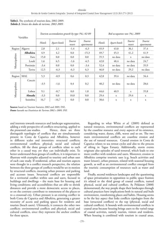 Almeida
Revista de Gestão Costeira Integrada / Journal of Integrated Coastal Zone Management 12(3):263-275 (2012)
- 270 -
and interests towards resources and landscape segmentation,
adding a wide perspective of conflicts structuring, applied to
the presented case studies. 	 Hence, there are three
distinguish typologies of conflicts that are simultaneously
present in Costa de Caparica and Albufeira, however
in different scales and intensities: structural conflicts;
environmental conflicts; physical, social and cultural
conflicts. All the three groups of conflicts relate to each
other in a causal way, yet they can individually exist. To
better understand these groups of conflicts, it is important to
illustrate with examples adjusted to touristy and urban uses
of each case study. If residential, urban and tourism aspects
were thought in a conflict research perspective, the relation
between the three groups of conflicts would be set in motion
by structural conflicts, meaning urban pressure and parking
and accesses issues. Structural conflicts are responsible
for a territorial conflict within uses and users, focused in
buildings and dwellings – the main base for housing and
living conditions; and accessibilities that are able to shrink
distances and provide a more democratic access to places,
or on the contrary contribute to remoteness of the places or
to a crossroad city. Urban pressure is an existing conflict in
both Costa de Caparica and Albufeira, generating a greater
necessity of access and parking spaces for residents and
tourists (beach users). Ultimately, it connects the other two
conflicts: environmental conflicts and physical, social and
cultural conflicts, since they represent the anchor conflicts
for these spaces.
Regarding to what White et al. (2009) defined as
natural resources, environmental conflicts are represented
by the coastline resource and every aspects of its existence,
considering water, dunes, cliffs, waves and so on. The two
main environmental conflicts are coastline erosion and
the use of natural resources. Coastal erosion in Costa de
Caparica relates to sea retreat cycles and also to the process
of silting in Tagus Estuary. Additionally, storm events
originate also episodes of sand removal, which leads to one
more conflict with residents and users. Moreover, erosion in
Albufeira comprise touristic uses (e.g. beach activities and
water leisure), urban pressure, related with seasonal housing
growth, as well as an environmental conflict emerged from
the touristic consumption of resources such as water and
land.
Finally, second residences landscapes and the questioning
of space privatization in opposition to public space fruition
it’s related to the third group of coastal conflicts, named
physical, social and cultural conflicts. As Pitkänen (2008)
demonstrated, the way people shape their landscapes through
cultural practices have implications both in natural and built
environment, transforming places and habits. Housing seems
to be the key aspect that links conflicts typologies from the
base (structural conflicts) to the top (physical, social and
cultural conflicts). It bounds with environmental conflicts in
coastal areas because housing brings users to the varied range
of coastal activities, namely tourists, visitors and residents.
When housing is combined with tourism in coastal areas,
Variables
Tourism accomodation growth by type (%), 02-09 Bed occupation rate (%), 2009
Hotels Apart-hotels
Tourist
resort
Tourist
apartments
Hotels Apart-hotels
Tourist
resort
Tourist
apartments
Region Algarve 2,8 2,1 -1,4 -6,3 45,9 43,8 36,1 37,4
Municipalities
Albufeira 4,9 4,2 0,0 -15,3 49,7 45,3 41,2 41,9
Faro 15,0 0,0 0,0 0,0 35,5 no data x no data
Loulé 1,6 6,5 -1,6 -6,5 42,0 48,4 no data 24,7
Portimão -3,4 0,0 0,0 -3,4 52,4 no data no data 35,9
Tavira 12,5 -6,3 -6,3 6,3 46,0 no data 29,2 no data
Region MAL 5,3 -0,9 0,6 0,3 42,8 39,4 no data 34,4
Municipalities
Cascais
-3,5 -1,6 0,4 0,2 40,2 no data no data 28,6
Lisboa 9,1 -0,7 0,0 1,0 44,6 40,9 x 35,8
Almada -3,3 0,0 10,0 0,0 29,4 x 29,4 x
Sesimbra 16,7 -16,7 0,0 0,0 38,6 x x x
Table2. The synthesis of tourism data, 2002-2009.
Tabela 2. Síntese dos dados de turismo, 2002-2009.
Source: based on Tourism Statistics 2002 and 2009, INE.
Fonte: baseado nas Estatísticas do Turismo 2002 e 2009, INE.
 