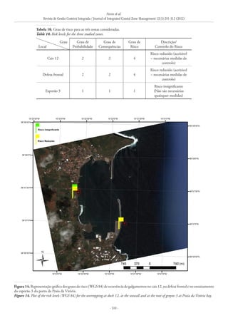 Neves et al.
Revista de Gestão Costeira Integrada / Journal of Integrated Coastal Zone Management 12(3):291-312 (2012)
- 310 -
Grau
Local
Grau de
Probabilidade
Grau de
Consequências
Grau de
Risco
Descrição/
Controlo do Risco
Cais 12 2 2 4
Risco reduzido (aceitável
– necessárias medidas de
controlo)
Defesa frontal 2 2 4
Risco reduzido (aceitável
– necessárias medidas de
controlo)
Esporão 3 1 1 1
Risco insignificante
(Não são necessárias
quaisquer medidas)
Tabela 10. Grau de risco para as três zonas consideradas.
Table 10. Risk levels for the three studied zones.
Figura 14. Representação gráfica dos graus de risco (WGS 84) de ocorrência de galgamentos no cais 12, na defesa frontal e no enraizamento
do esporão 3 do porto da Praia da Vitória.
Figure 14. Plot of the risk levels (WGS 84) for the overtopping at dock 12, at the seawall and at the root of groyne 3 at Praia da Vitória bay.
 