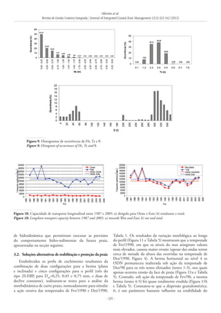 Oliveira et al.
Revista de Gestão Costeira Integrada / Journal of Integrated Coastal Zone Management 12(3):323-342 (2012)
- 335 -
de hidrodinâmica que permitiram executar as previsões
do comportamento hidro-sedimentar da futura praia,
apresentadas na secção seguinte.
3.2. 	Soluções alternativas de reabilitação e proteção da praia
Estabelecidos os perfis de enchimento resultantes da
combinação de duas configurações para a berma (plana
e inclinada) e cinco configurações para o perfil (três do
tipo 2S-EBP, para D50
=0,25, 0,45 e 0,75  mm, e duas de
declive constante), realizaram-se testes para a análise da
morfodinâmica de curto prazo, nomeadamente para simular
a ação erosiva das tempestades de Fev/1990 e Dez/1990,
Tabela 1. Os resultados da variação morfológica ao longo
do perfil (Figura 11 e Tabela 5) mostraram que a tempestade
de Fev/1990, em que os níveis do mar atingiram valores
mais elevados, causou maior erosão (apesar das ondas terem
cerca de metade da altura das ocorridas na tempestade de
Dez/1990, Figura 4). A berma horizontal ao nível 4 m
ODN permaneceu inalterada sob ação da tempestade de
Dez/90 para os três testes efetuados (testes 1-3), nos quais
apenas ocorreu erosão da face de praia (Figura 11a e Tabela
5). Contudo, sob ação da tempestade de Fev/90, a mesma
berma (testes 4-5) foi quase totalmente erodida (Figura 11b
e Tabela 5). Constatou-se que a dispersão granulométrica,
σ, é um parâmetro bastante influente na estabilidade do
Figura 9. Histogramas de ocorrências de Hs, Tz e θ.
Figure 9. Histogram of occurrance of Hs, Tz and θ.
Figura 10. Capacidade de transporte longitudinal entre 1987 e 2005: a) dirigido para Oeste e Este; b) resultante e total.
Figure 10. Longshore transport capacity between 1987 and 2005: a) towards West and East; b) net and total.
 