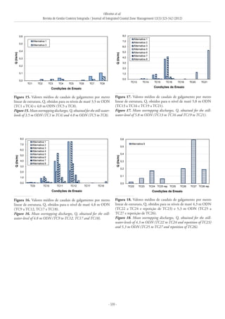 Oliveira et al.
Revista de Gestão Costeira Integrada / Journal of Integrated Coastal Zone Management 12(3):323-342 (2012)
- 339 -
Figura 15. Valores médios de caudais de galgamento por metro
linear de estrutura, Q, obtidos para os níveis de maré 3,5 m ODN
(TC1 a TC4) e 4,0 m ODN (TC5 a TC8).
Figure 15. Mean overtopping discharges, Q, obtained for the still-water-
levels of 3.5 m ODN (TC1 to TC4) and 4.0 m ODN (TC5 to TC8).
Figura 16. Valores médios de caudais de galgamento por metro
linear de estrutura, Q, obtidos para o nível de maré 4,8 m ODN
(TC9 a TC12, TC17 e TC18).
Figure 16. Mean overtopping discharges, Q, obtained for the still-
water-level of 4.8 m ODN (TC9 to TC12, TC17 and TC18).
Figura 17. Valores médios de caudais de galgamento por metro
linear de estrutura, Q, obtidos para o nível de maré 5,8 m ODN
(TC13 a TC16 e TC19 a TC21).
Figure 17. Mean overtopping discharges, Q, obtained for the still-
water-level of 5.8 m ODN (TC13 to TC16 and TC19 to TC21).
Figura 18. Valores médios de caudais de galgamento por metro
linear de estrutura, Q, obtidos para os níveis de maré 4,3 m ODN
(TC22 a TC24 e repetição de TC23) e 5,3 m ODN (TC25 a
TC27 e repetição de TC26).
Figure 18. Mean overtopping discharges, Q, obtained for the still-
water-levels of 4.3 m ODN (TC22 to TC24 and repetition of TC23)
and 5.3 m ODN (TC25 to TC27 and repetition of TC26).
 