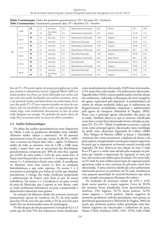Macedo et al.
Revista de Gestão Costeira Integrada / Journal of Integrated Coastal Zone Management 12(3):343-355 (2012)
- 350 -
fato de P1 e P4 serem regiões de praias protegidas por recifes
que existem na plataforma interna. Segundo Black (2001) as
ondas perdem sua altura ao serem difratadas nos recifes, por
isso estes dois perfis localizados nos trechos extremos, norte
e sul, possuem ondas com baixa altura na arrebentação. Já no
caso dos perfis P2 e P3 por estarem situados em áreas de mar
aberto não há interferência dos recifes na aproximação das
ondas, logo, estas arrebentam diretamente na face de praia
onde dissipam sua energia. Os períodos de maior altura de
onda (Hb
) ocorreram entre os meses de abril a setembro.
4.3. 	Análise Sedimentológica
Os dados das análises granulométricas estão disponíveis
na Tabela 3 com os parâmetros abordados neste trabalho
(diâmetro médio, seleção e assimetria). As 48 amostras
apresentaram teores de areia que variam de 88,2% a 100%
com o restante nas frações finas (silte + argila). O diâmetro
médio de todas as amostras varia de 1,1Ф a 3,0Ф (areia
média a muito fina) com os percentuais das distribuições
granulométricas compostas por: 50% de areia fina, seguido
por 45,8% de areia média e 4,2% de areia muito fina. A
fração areia fina prevalece nos setores 1 e 4 enquanto que nos
setores 2 e 3 predomina a fração areia média. A semelhança
no diâmetro entre estes setores se deve às condições
hidrodinâmicas a que estão expostos. Os setores 1 e 4
encontram-se protegidos por linhas de recifes que dissipam
parcialmente a energia das ondas incidentes propiciando
a sedimentação de frações mais finas já que há pouca
turbulência. Os setores 2 e 3 localizam-se na parte central
da praia de Maracaípe que é exposta ao mar aberto, onde
as ondas arrebentam diretamente na praia, transportando e
depositando sedimentos mais grossos.
As variações do diâmetro médio das amostras ocorreram
praticamente apenas no estirâncio em P1, de areia média
para fina; P3 de areia fina pra média e; P4 de areia fina para
muito fina em determinados meses de amostragem.
O valor do grau de seleção apresentou variação de 0,2 a 1,3
sendo que do total 75% dos sedimentos foram classificados
comomoderadamenteselecionado,18,8%bemselecionados,
4,2% muito bem selecionado e 2% pobremente selecionado.
SegundoSahu(1964),odesviopadrãomedeoníveldeseleção
dos sedimentos, indicando as flutuações do nível energético
do agente responsável pela deposição. A predominância de
valores de seleção moderada indica que os sedimentos são
frequentemente retrabalhados (deposição e sedimentação)
pelo agente de transporte (Masselink & Hughes, 2003).
Neste caso o principal agente selecionador dos grãos são
as ondas. Também observa-se que as amostras classificadas
como bem e muito bem selecionadas foram coletadas na pós-
praia (P1, P2 e P4 - Tabela 3) podendo-se associar a ação do
vento como principal agente selecionador nesta morfologia
do perfil como afirmaram Figueiredo & Calliari (2006)
. Para Tabajara & Martins (2006) as forças e velocidades
constantes dos ventos promovem a depleção da berma e da
praia exposta, transportando as areias para as partes superiores
da praia que se depositam na barreira natural exercida pela
vegetação. De fato, observa-se esta relação no setor 3 onde
fica o P3 que é o trecho mais afetado pela ocupação no pós-
praia que impede a regeneração da vegetação na área, por
isso, não ocorreu um melhor grau de seleção. Por outro lado,
no P2 onde há uma melhor preservação da vegetação praial,
apresentou todas as suas amostras da pós-praia como bem
selecionadas. A única amostra classificada como pobremente
selecionada pertence ao estirâncio do P4 onde visualizou-se
uma pequena quantidade de material bioclástico que talvez
tenha causado uma pequena flutuação dos valores.
Os resultados da assimetria variam de 0,59 a -0,50,
desde muito positiva a muito negativa. Cerca de 29,2%
das amostras foram classificadas como aproximadamente
simétrica, 23% negativa, 16,7% muito positiva, 16,5%
muito negativa e 14,6% positiva. Valores negativos da
assimetria geralmente indicam granulações mais grossas na
distribuição granulométrica (Masselink & Hughes, 2003) de
modo que assimetria positiva indica granulação mais fina.
Valores negativos são relacionados a sedimentos de praia,
Duane (1964), Friedman (1961, 1967, 1979), Folk (1966)
P4
12/09
PP 2,9 Areia Fina 0.6 Moderadamente Selecionado 0.26 Positiva 99.1 0.90
ES 3,0
Areia Muito
Fina
0.6 Moderadamente Selecionado 0.29 Positiva 97.26 2.74
01/10
PP 2,4 Areia Fina 0.5 Moderadamente Selecionado -0.28 Negativa 99.30 0.70
ES 2,5 Areia Fina 1.3 Pobremente Selecionado -0.29 Negativa 92.26 7.15
02/10
PP 2,4 Areia Fina 0.6 Moderadamente Selecionado -0.28 Negativa 99.68 0.32
ES 2,9 Areia Fina 0.9 Moderadamente Selecionado 0.03 Aproximadamente Simétrica 88.2 11.68
06/10
PP 2,7 Areia Fina 0.2 Muito Bem Selecionado -0.26 Negativa 99.56 0.44
ES 2,1 Areia Fina 0.7 Moderadamente Selecionado 0.30 Muito Positiva 98.1 1.89
07/10
PP 2,7 Areia Fina 0.3 Bem Selecionado 0.06 Aproximadamente Simétrica 99.19 0.82
ES 2,5 Areia Fina 0.5 Moderadamente Selecionado -0.29 Negativa 98.35 1.53
08/10
PP 2,7 Areia Fina 0.2 Muito Bem Selecionado -0.27 Aproximadamente Simétrica 98.82 1.18
ES 3,0
Areia Muito
Fina
0.7 Moderadamente Selecionado 0.14 Negativa 95.16 4.61
Tabela 3 (continuação). Dados dos parâmetros granulométricos. PP = Pós-praia; ES = Estirâncio
Table 3 (continuation). Granulometric parameters data. PP = Backshore; ES = Foreshore
 