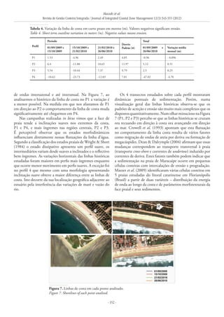 Macedo et al.
Revista de Gestão Costeira Integrada / Journal of Integrated Coastal Zone Management 12(3):343-355 (2012)
- 352 -
de ondas intersazonal e até interanual. Na Figura 7, ao
analisarmos o histórico da linha de costa no P1 a variação é
a menor possível. Na medida em que nos afastamos de P1
em direção ao P2 o comportamento da linha de costa muda
significativamente até chegarmos em P4.
Nas campanhas realizadas in lócus vimos que a face de
praia tende a inclinações suaves nos extremos da costa,
P1 e P4, e mais íngremes nas regiões centrais, P2 e P3.
É perceptível observar que os estados morfodinâmicos
influenciam diretamente nessas flutuações da linha d’água.
Segundo a classificação dos estados praiais de Wright & Short
(1984) o estado dissipativo apresenta um perfil suave, os
intermediários variam desde suaves a inclinados e o reflectivo
bem íngremes. As variações horizontais das linhas históricas
estudadas foram maiores em perfis mais íngremes enquanto
que ocorre menor movimento em perfis suaves. A exceção foi
no perfil 4 que mesmo com uma morfologia apresentando
inclinação suave obteve a maior diferença entre as linhas de
costa. Isto decorre da sua localização geográfica adjacente ao
estuário pela interferência das variações de maré e vazão do
rio.
Os 4 transectos estudados sobre cada perfil mostraram
dinâmicas pontuais de sedimentação. Porém, numa
visualização geral das linhas históricas observa-se que os
padrões de acreção e erosão são muito mais complexos que os
dispostosquantitativamente.NumolharminuciosonaFigura
7 (P1, P2 e P3) percebe-se que as linhas históricas se cruzam
ora recuando em direção à costa ora avançando em direção
ao mar. Crowell et al. (1993) apontam que esta flutuação
no comportamento da linha costa resulta de vários fatores
como migração de ondas de areia por deriva ou formação de
megacúspides. Dean & Dalrymple (2004) afirmam que essas
mudanças correspondem ao transporte transversal à praia
(transporte cross-shore e correntes de undertow) induzido por
correntes de deriva. Estes fatores também podem indicar que
a sedimentação na praia de Maracaípe ocorre em pequenas
células costeiras com intercalações de erosão e progradação.
Mazzer et al. (2009) identificaram várias células costeiras em
5 praias estudadas do litoral catarinense em Florianópolis
(Brasil) a partir de duas variáveis – distribuição da energia
de onda ao longo da costa e de parâmetros morfotexturais da
face praial e seus sedimentos.
Perfil
Período
Desvio
Padrão (σ)
Total
01/09/2009 e
15/10/2009
15/10/2009 e
21/02/2010
21/02/2010 e
26/06/2010
01/09/2009 e
26/06/2010
Variação média
mensal (m)
P1 1.53 -4.96 2.49 4.05 -0.96 - 0.096
P2 6.4 -11.88 10.65 11.97 5.12 0.51
P3 5.54 -10.44 7.37 9.79 2.5 0.25
P4 -10.62 -23.73 -12.83 7.01 -47.02 -4.70
Tabela 4. Variação da linha de costa em curto prazo em metros (m). Valores negativos significam erosão.
Table 4. Short term coastline variation in meters (m). Negative values means erosion.
Figura 7. Linhas de costa em cada ponto analisado.
Figure 7. Shorelines of each point analised.
 