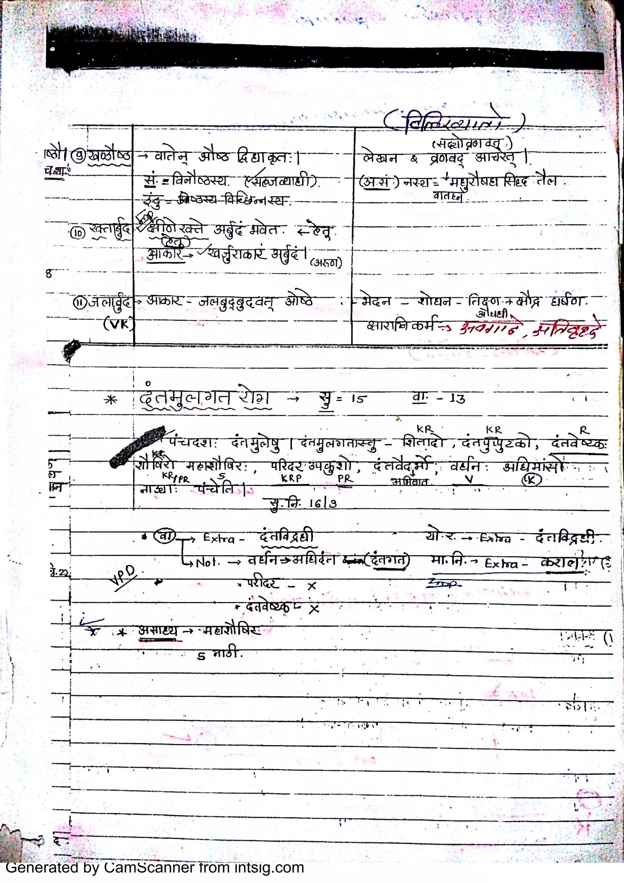 Shalakya MukhaRoga - PG CET Ayurveda | PDF