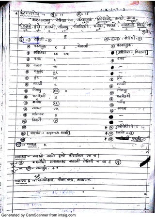 Shalakya MukhaRoga - PG CET Ayurveda | PDF