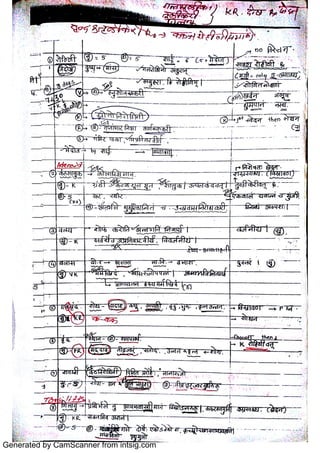 Shalakya MukhaRoga - PG CET Ayurveda | PDF