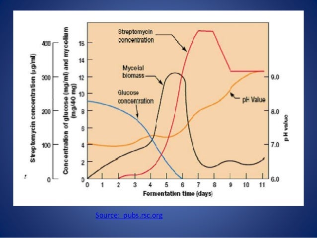 metabolites : antibiotics by fermentation - Metabolites Antibiotics By Fermentation 5 638