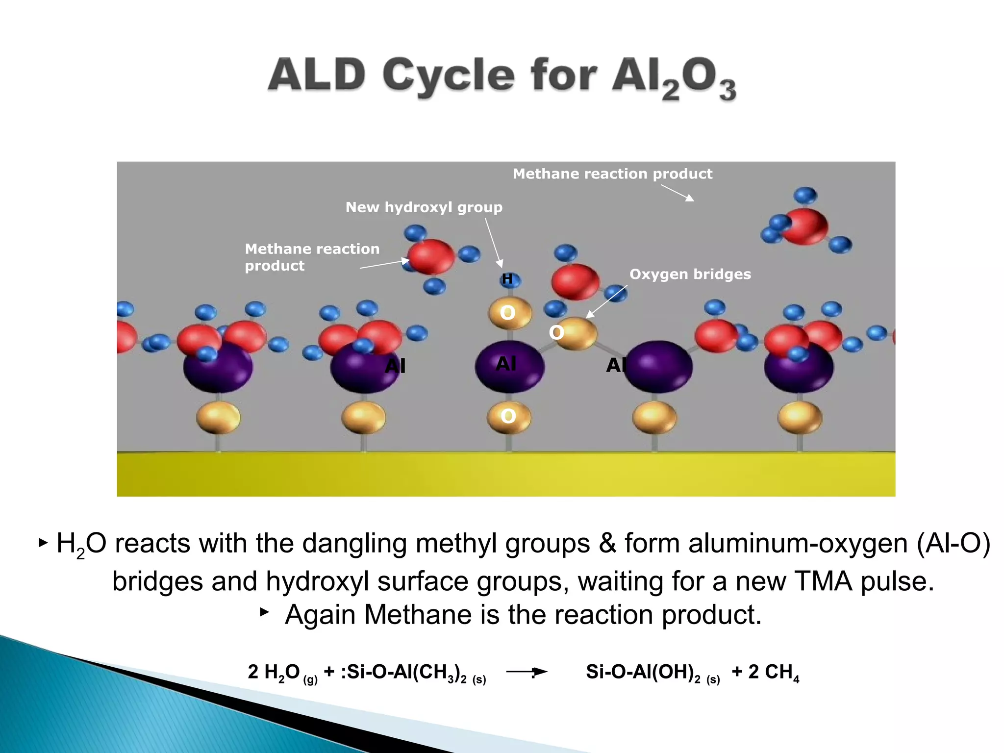 Atomic layer Deposition _Mukhtar Hussain awan | PPT