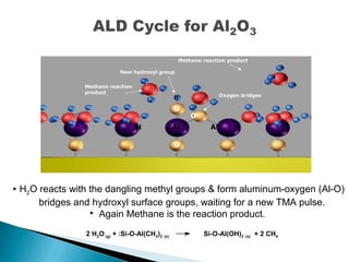 2 H2O (g) + :Si-O-Al(CH3)2 (s) : Si-O-Al(OH)2 (s) + 2 CH4
H
Al
O
O
 H2O reacts with the dangling methyl groups & form aluminum-oxygen (Al-O)
bridges and hydroxyl surface groups, waiting for a new TMA pulse.
 Again Methane is the reaction product.
O
Al Al
New hydroxyl group
Oxygen bridges
Methane reaction product
Methane reaction
product
 