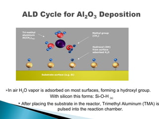 In air H2O vapor is adsorbed on most surfaces, forming a hydroxyl group.
With silicon this forms: Si-O-H (s)
 After placing the substrate in the reactor, Trimethyl Aluminum (TMA) is
pulsed into the reaction chamber.
Tri-methyl
aluminum
Al(CH3)3(g)
C
H
H
H
H
Al
O
Hydroxyl (OH)
from surface
adsorbed H2O
Methyl group
(CH3)
Substrate surface (e.g. Si)
 