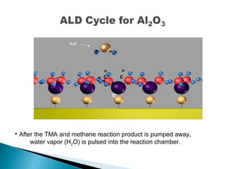 C
HH
Al
O
H2O
H
H C
O
HH
 After the TMA and methane reaction product is pumped away,
water vapor (H2O) is pulsed into the reaction chamber.
 