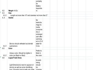 6.2 Weight <9 Oz
probably
be
Battery
depende
nt.
6.3 Size
6.3.1 Length not more than 10" and diameter not more than 2"
6..4 Sealed
6.4.1
Device should withstand accidental
submersion.
No
leaks/da
mage to
inside
compone
nts or
endanger
user after
submerg
ed in 6' of
water for
5 min.
6.5 Color
6.5.1
Unisex color, Should be lighter in
color (no Black or Red)
Prefer to
Mold in
the color
6.6 Logos/Trade Dress
Light Dimensions need to appear on
device as well as some identifying
In-mold-
inking
should
be
 