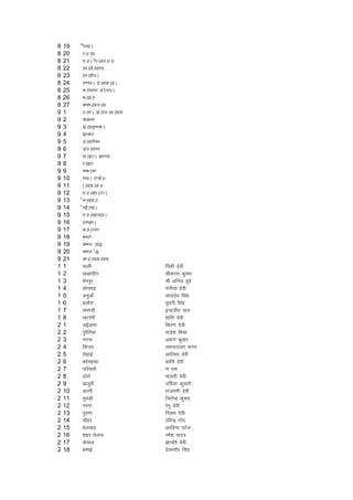 8   19   SISOUNA
8   20   TARAN
8   21   BARA ISTAMBARAR
8   22   BHAGWANPUR
8   23   BHANSIYA
8   24   BHUNA MAJGAMA
8   25   CHAINPUR MASURIYA
8   26   CHAKAI
8   27   CHILHANIYAN
9   1    BALUA KALIYAGANJ
9   2    DIGHLI
9   3    KANKHUDIA
9   4    KUJRI
9   5    MAJLISPUR
9   6    MIYANPUR
9   7    NAKTA KHURD
9   8    PAKRI
9   9    PECHAILI
9   10   PIPRA BIJWAR
9   11   RAMNAGAR
9   12   BARADBATTA
9   13   SOHANDAR
9   14   SUKSAINA
9   15   BARAHKUMBA
9   16   BHIKHA
9   17   CHAHATPUR
9   18   CHOURI
9   19   DEHTI (N)
9   20   DEHTI (S)
9   21   DHARAMGANJ
1   1    ekyh                fiadh nsoh
1   2    [kM+klhu            JhdkUr dqekj
1   3    'ksjiqj             Jh vfuy nwcs
1   4    lksuHknz            xaxh;k nssoh
1   5    vuqvk¡              ykynso flag
1   6    cykSjk              eqjkjh flag
1   7    pe.Mh               bUnzthr iky
1   8    [kVkaxh             'kkafr nsoh
2   1    vbZvkjk             fdj.k nsoh
2   2    iqjSfu;k            jkts'k feJk
2   3    uxok                v:.k dqekj
2   4    fdatj               jkeukjk;.k Hkxr
2   5    jksgkbZ             ykfyrk nsoh
2   6    dkspglk             dkafr nsoh
2   7    ifj;kjh             .k jke
2   8    nksjkZ              ekyrh nsoh
2   9    [ktqjh              mfeZyk dqekjh
2   10   djih                jkte.kh nsoh
2   11   eqjk<+h             ftrsUnz dqekj
2   12   ujxk                jsuq nsoh
2   13   iqjk.k              fuye nsoh
2   14   pkSgj               jfoUnz xksi
2   15   csy[kjk             vjfoUn iVsy
2   16   'kgj rsyik          jes'k ;kno
2   17   ds;ky               Kkufr nsoh
2   18   cEHkbZ              nsoeanhj flag
 