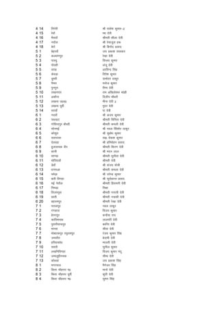 4   14   frusjh                  Jh jkds'k dqekj&2
4   15   jsok¡                   kek nsoh
4   16   HkSlok¡                 Jherh 'khyk nsoh
4   17   unkSy                   Jh js;ktqy gd
4   18   csjkZ                   Jh fcuksn izlkn
5   1    csgjok¡                 t; izdk'k ikloku
5   2    dY;k.kiqj               js[kk nsoh
5   3    ikjFkq                  foIyo dqekj
5   4    iksBgh                  vatw nsoh
5   5    ojkg                    vjfoUn flag
5   6    dsoM+k                  fjrs'k dqekj
5   7    Mqejh                   nkeksnj Bkdqj
5   8    iSekj                   eukst dqekj
5   9    iquiqu                  jh.kk nsoh
5   10   y[kuikj                 jke vf[kys'oj eka>h
5   11   vdkSuk                  fnyhi pkS/kjh
5   12   y[kuk m0n0              ehuk nsoh 2
5   13   y[kuk iwohZ             eqnj nsoh
5   14   ojkok¡                  ik nsoh
6   1    unok¡                   Jh vt; dqekj
6   2    iFkjgV                  Jherh fofurk nsoh
6   3    xksfoUniqj ckSjgh       Jherh deyh nsoh
6   4    lksuebZ                 Jh uoy fds'kksj Bkdqj
6   5    dkslqr                  Jh lqcks/k dqekj
6   6    lrijlk                  Lo0 jksd'k dqekj
6   7    nsongk                  Jh gfjeksgu izlkn
6   8    gqyklpd ohj             Jherh fdj.k nsoh
6   9    cjuh                    Jh enu yky
6   10   lk.Mk                   Jherh lquhrk nsoh
6   11   eksfj;kok¡              Jherh nsoh
6   12   Msok¡                   Jh lat; eksph
6   13   /ku:vk                  Jherh deyk nsoh
6   14   iHksM+k                 Jh misUnz dqekj
6   15   ckjh foxgk              Jh lw;ZdkUr izlkn
6   16   ebZ usrkSy              Jherh fgjkeuh nsoh
6   17   fueM+k                  fjDr
6   18   fot;iqjk                Jherh xk;=h nsoh
6   19   Nkrh                    Jherh uUgdh nsoh
6   20   cgjkeiqj                Jherh js[kk nsoh
7   1    irykiqj                 uoy Bkdqj
7   2    xaxgkjk                 fot; dqekj
7   3    gsruiqj                 dUgS;k jk;
7   4    dkflepd                 ykyifj nsoh
7   5    iqjkuhikukiqj           dkfUr nsoh
7   6    ekul                    lhrk nsoh
7   7    eksckjdiqj j?kqjkeiqj   jat; dqekj flag
7   8    telkSr                  csnkeh nsoh
7   9    gfF;kdaka/k             ekyrh nsoh
7   10   ljkjh                   lquhy dqekj
7   11   y[kfufoxgk              fot; dqekj eaVw
7   12   tekyqíhupd              lhek nsoh
7   13   dksFkoka                t; izdk'k flag
8   1    exjiky                  eSustj flag
8   2    fdrk pkSgÙkj i0         ekuks nsoh
8   3    fdrk pkSgÙkj iwohZ      dqarh nsoh
8   4    fdrk pkSgÙkj e0         lqeu flag
 