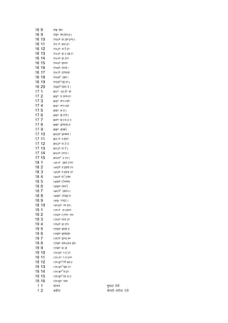 16   8    7/8 DEO
16   9    7/9. DHANHARA
16   10   7/10. GAMHARIYA
16   11   7/11. GORARI
16   12   7/12. JAISARI
16   13   7/13. KARAKAT
16   14   7/14. KARUP
16   15   7/15. KIRHI
16   16   7/16. MOTHA
16   17   7/17. MUNJI
16   18   7/18. SAKLA
16   19   7/19. SIKARIA
16   20   7/20. SONBARSA
17   1    9/1. AGARSI DI
17   2    9/2. BALTHARI
17   3    9/3. CHITAINI
17   4    9/4. CHITAON
17   5    9/5. GARA
17   6    9/6. KAPASIA
17   7    9/7. KATHARAI
17   8    9/8. KENJAR
17   9    9/9. KOCHAS
17   10   9/10. KUCHILA
17   11   9/11. LAHERI
17   12   9/12. NARWAR
17   13   9/13. NAUWA
17   14   9/14. RERIYA
17   15   9/15. SARAIYA
18   1    14/1. AKBARPUR
18   2    14/2. BAKNAUR
18   3    14/3. BANJARI
18   4    14/4. NAWADIH
18   5    14/5. RASULPUR
18   6    14/6. ROHTAS
18   7    14/7. SAMHUTA
18   8    14/8. TELKAP
18   9    14/9 TUMBA
18   10   14/10. UCHAILA
19   1    17/1. ALAMPUR
19   2    17/2. RAIPUR CHOR
19   3    17/3. DUMARI
19   4    17/4. KARUP
19   5    17/5. KONAR
19   6    17/6. KONKI
19   7    17/7. KUMAHU
19   8    17/8. MOHAMMADP
19   9    17/9. NAD
19   10   17/10. PARARI
19   11   17/11. PATARHI
19   12   17/12. SHEOSAGAR
19   13   17/13. SIKRAUR
19   14   17/14. SILARI
19   15   17/15. SONAHAR
19   16   17/16. ULOH
 1   1    pkuu                lqHknzk nsoh
 1   2    dchjk               Jherh ljhrk nsoh
 