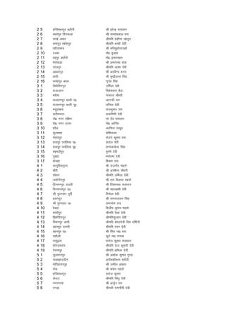2   5    gfj'kadjiqj c/kkSuh   Jh gjsUnz ikloku
2   6    ek/kksiqj fn?k:vk     Jh jke,dcky jk;
2   7    dLcs vkgj             Jhefr lghuk [kkrqu
2   8    jkekiqj egs'kiqj      Jhefr cPph nsoh
2   9    jghtkckn              Jh efreqqlZjrtgkW
2   10   jtok                  eks0 eqtzok
2   11   kkgiqj c?kkSuh        eks0 bQrjokj
2   12   Hksjks[kM+k           Jh vejukFk lkg
2   13   rktiqj                Jhefr vk'kk nsoh
2   14   vk/kkjiqj             Jh vjfoUn Hkxr
2   15   ck?kh                 Jh eq[khyky flag
2   16   Qrsgiqj ckyk          .kqnso flag
3   1    floSflaxiqj           mfeZyk nsoh
3   2    jktktku               fo'ks'ouj cSBk
3   3    HknS;k                .kdkUr pkS/kjh
3   4    dY;k.kiqj cLrh i0     vkuUnh jke
3   5    dY;k.kiqj cLrh iw0    vfurk nsoh
3   6    enwwnkckn             jktdqekj jk;
3   7    djheuxj               :dfe.kh nsoh
3   8    eks0 uxj nf{k.k       .kk nso ikloku
3   9    eks0 uxj mRrj         eks0 vkfjQ
3   10   gjSy                  vjfoUn Bkdqj
3   11   dqjlkgk               'kf'kokyk
3   12   rsrkjiqj              lat; dqekj jk;
3   13   jkliqj irfl;k i0      ljkst nsoh
3   14   jkliqj irfl;k iw0     jk.kkdkesUnz flag
3   15   egenhiqj              eqUuh nsoh
3   16   nqcgk                 euksjek nsoh
3   17   ckspgk                feJ.k jk;
4   1    dkuqfo'kuqij          Jh jktxhj egrks
4   2    [kSjh                 Jh vjfcUn pkS/kjh
4   3    'kkseu                Jhefr mfeZyk nsoh
4   4    tgkWxhjiqj            Jh jke foykl egrks
4   5    fnueuiqj mRrjh        Jh fo'oukFk ikloku
4   6    fnueuoiqj n0          Jh egky{eh nsoh
4   7    Jh iqjxEgj iwohZ      fueZyk nsoh
4   8    gluiqj                Jh jkeukjk;.k flag
4   9    Jh iqjxkgj i0         jkeujs'k jk;
4   10   jsoM+k                fnyhi dqekj egrks
4   11   'kknhiqj              Jhefr js[kk nsoh
4   12   f>osflaxiqj           Jhefrlqtku nsoh
4   13   fo'kuiqj vkeh         Jhefr 'osrknsoh fiz; nf'kZuh
4   14   [kkuiqj mRrjh         Jhefr jru nsoh
4   15   [kkuiqj n0            Jh f'ko uk0 jk;
4   16   oNkSyh                lw;Z uk0 uk;d
4   17   uR;q}kj               eukst dqekj ikloku
4   18   Hkksjst;jke           Jhefr jkt dqekjh nsoh
4   19   kksRreiqj             Jhefr izfeyk nsoh
5   1    lqyrkuiqj             Jh v'kksd dqekj xqIrk
5   2    pdcgkmnhu             vnhcdkSdl Qjhnh
5   3    eksf[r;kjiqj          Jh tehy v[rj
5   4    ikWM                  Jh 'kadj egrks
5   5    gfj'kadjiqj           ljkst dqekj
5   6    dsoVk                 Jhefr fla/kq nsoh
5   7    uxjxkek               Jh vtqZu jke
5   8    ixM+k                 Jherh jkeukSeh nsoh
 