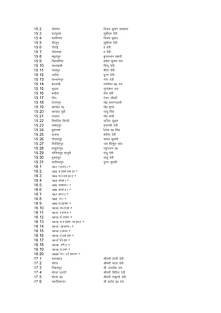 15   2    lksjekj                   fot; dqekj ikloku
15   3    gtiqjok                   lq'khyk nsoh
15   4    ekyhuxj                   fot; dqekj
15   5    lSniqj                    lq'khyk nsoh
15   6    xksjkabZ                  kk nsoh
15   7    lkseukgk                  kk nsoh
15   8    e/kqjkiqj                 c`tuUnu lguh
15   9    ftrofj;k                  izeksn dqekj jk;
15   10   pdegalh                   foUnw nsoh
15   11   ukekiqj                   oh.kk nsoh
15   12   ynkSjk                    iwue nsoh
15   13   dY;k.kiqj                 xaxk nsoh
15   14   csylaMh                   jke'kscj iz0 jk;
15   15   dq<ok                     lqUns'oj jk;
15   16   cjgsrk                    kksHkk nsoh
15   17   rhjk                      jatu pkS/kjh
15   18   kksRreiqj                 eks0 vlxjvyh
15   19   [kjlaM i0                 eks0 eqUuk
15   20   [kjlaM iwohZ              jktw flag
15   21   jrokjk                    eks0 lQh
15   22   flefj;k fHk.Mh            vftr dqekj
15   23   jeHknziqj                 cukjlh nsoh
15   24   /kzqoxkek                 kSysUnz iz0 flag
15   25   vtuk                      cchrk nsoh
15   26   xksikyiqj                 papy dqekjh
15   27   ohjflagiqj                t; fd'kqu lkg
15   28   oklqnsoiqj                j?kquUnu iz0
15   29   xksfoUniqj [ktqjh         eatw nsoh
15   30   eqDrkiqj                  vatq nsoh
15   31   HkkxhjFkiqj               iwue dqekjh
16   1    19/1 PARORIYA .
16   2    19/2 MANGALGARH .
16   3    19/3 NAYANAGAR .
16   4    19/4 DEODHA .
16   5    19/5 DUDHPURA .
16   6    19/6 PHULHARA .
16   7    19/7 DEVRA .
16   8    19/8 AURA .
16   9    19/9 NAKUNI .
16   10   19/10 BHATWAN .
16   11   19/11 PARIDAH .
16   12   19/12 HASANPUR .
16   13   19/13 MARANCHI UJAGAR .
16   14   19/14 SAKARPURA .
16   15   19/15 RAMPUR .
16   16   19/16 BARGAON .
16   17   19/17 SHASHAN .
16   18   19/18 AHILWAR .
16   19   19/19 MAUJI .
16   20   19/20 SURHA BASANTPUR .
17   1    pdigkM+                   Jherh rsrjh nsoh
17   2    lksaxj                    Jherh ekyk nsoh
17   3    fudliqj                   Jh txnh'k jke
17   4    eksjok mRrjh              Jherh fojh;k nsoh
17   5    eksjok n0                 Jherh 'kdqUrh nsoh
17   6    pdfldUnj                  Jh czts'k iz0 jk;
 