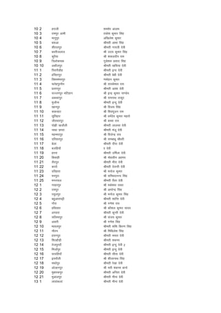 10   2    gjkth            'ke'ksj vkye
10   3    jkeiqj vkeh      jkds'k dqekj flag
10   4    ekuqiqj          vf[kys'k dqekj
10   5    c:vk             Jherh vkHkk flag
10   6    'khryiqj         Jherh xk;=h nsoh
10   7    cLrhtyky         Jh mn; dqekj flag
10   8    dqjS;k           Jh 'kdynhi jke
10   9    f=yksdpd         xqMs'oj izlkn flag
10   10   vdhyiqj          Jherh [kfl;k nsoh
11   1    fijkjhMhg        Jherh bUn nsoh
11   2    gfjgjiqj         Jherh csch nsoh
11   3    fo'oeaHkjiqj     .keksgu dqekj
11   4    QrsgiqjpSu       Jh rkjds'oj jk;
11   5    izrkiiqj         Jherh vk'kk nsoh
11   6    lTtuiqj efVgku   Jh bUnz dqekj ik.Ms;
11   7    vdcjiqj          Jh jkeukFk Bkdqj
11   8    eqtkSuk          Jherh bUnw nsoh
11   9    [kkuiqj          Jh fot; flag
11   10   ddjgV            Jh f'koiwtu jke
11   11   lqfrgkj          Jh /keZnso dqekj egrks
11   12   throkjiqj        Jh cPpk jk;
11   13   iks>h [ktkSyh    Jherh ykylk nsoh
11   14   ukFkk Nijk       Jherh eatw nsoh
11   15   egEeniqj         Jh fotsUnz jk;
11   16   nfj;kjiqj        Jh jkeckcw pkS/kjh
11   17   csyk             Jherh nhik nsoh
11   18   ctfg;k¡          kk nsoh
11   19   gjuk             Jherh mfeZyk nsoh
11   20   fclkgh           Jh eksglhu vgen
11   21   lSniqj           Jherh ehjk nsoh
11   22   ckjosa           Jherh nsoUrh nsoh
11   23   nfjgkjk          Jh eukst dqekj
11   24   euiqjk           Jh lfPpnkuUn flag
11   25   exjiky           Jherh jhrk nsoh
12   1    ujgjiqj          Jh eds'oj jkor
12   2    jkeiqj           Jh vejsUnz flag
12   3    jlqyiqj          Jh eukst dqekj flag
12   4    cgqvkjkiêh       Jherh 'kkfUr nsoh
12   5    xkSjk            Jh x.ks'k jk;
12   6    gfFklkj          Jh dkS'ky dqekj ;kno
12   7    vxgjk            Jherh dqUrh nsoh
12   8    lfyekiqj         Jh lat; dqekj
12   9    vokjh            Jh x.ks'k flag
12   10   Hkkoyiqj         Jherh 'kf'k fdj.k flag
12   11   ukSru            Jh fefFkys'k flag
12   12   gluiqj           Jherh eerk nsoh
12   13   f'kYgkSM+h       Jherh 'kcue
12   14   rstiqjok¡        Jherh bUnq nsoh 2
12   15   fetkZiqj         Jherh bUnq nsoh
12   16   ojnfg;k¡         Jherh lhrk nsoh
12   17   bljkSyh          Jh 'khykukFk flag
12   18   ek/kksiqj        Jherh js[kk nsoh
12   19   vksYguiqj        Jh erh 'kcue ckuks
12   20   eqckjdiqj        Jherh vfurk nsoh
12   21   Hkqvkyiqj        Jherh ehuk nsoh
13   1    ykokadyka        Jherh ehuk nsoh
 