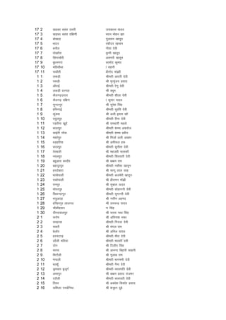 17   2    [kMdk clar mÙkjh      t;dkUr ;kno
17   3    [kM+dk clar nf{k.kh   enu eksgu >kk
17   4    cks[kM+k              xqylu [kkrwu
17   5    Hkkmj                 jQhmj jgeku
17   6    cukSy                 xhrk nsoh
17   7    iks[kjSjk             eqUuh [kkrwu
17   8    flaxkpkSjh            vlxjh [kkrwu
17   9    cq/kuxjk              dkeksn dqekj
17   10   efglkSFkk             k lguh
17   11   pdkSrh                chuksn eka>kh
 1   1    ydM+h                 Jherh vkjrh nsoh
 1   2    idM+h                 Jh e`R;qat; izlkn
 1   3    vkSjkbZ               Jherh js.kq nsoh
 1   4    ydM+h njxkg           Jh D;we
 1   5    dSyx<+mRrj            Jherh 'khyk nsoh
 1   6    dSyx<+ nf{k.k         k dqekj ;kno
 1   7    lqUnjiqj              Jh lqjs'k flag
 1   8    gfFkxkbZ              Jherh lqjfr nsoh
 1   9    dqaMok                Jh vyh beke [kkW
 1   10   jlqyiqj               Jherh jhuk nsoh
 1   11   iM+jkSuk [kwnZ        Jh jke/kkjh egrks
 1   12   ckykiqj               Jherh 'kEek vQjkst
 1   13   dkbZjh xkWok          Jherh 'kEek izohu
 1   14   ek/kksiqj             Jh fetkZ vyh v[rj
 1   15   cM+gfj;k              Jh veh:y gd
 1   16   lnjiqj                Jherh lquhrk nsoh
 1   17   rsrgyh                Jh egtch Qk:dh
 1   18   uoyiqj                Jherh f'kojkrh nsoh
 1   19   cgqvkjk dknhj         Jh cCcu jke
 1   20   cgknqjiqj             Jherh ulhek [kkrwu
 1   21   gjnksckjk             Jh Qkxw yky lkg
 1   22   Hkkeksikyh            Jherh vtesjh [kkrwu
 1   23   jkNksikyh             Jh ghjkeu ekW>h
 1   24   jkeiqj                Jh lqckl ;kno
 1   25   Hkksiriqj             Jherh lksgkxuh nsoh
 1   26   fldUnjiqj             Jherh lqxkUrh nsoh
 1   27   HkyqvkM+k             Jh ulhe vgen
 1   28   gfjgjiqj ykyx<        Jh jkepUnz ;kno
 1   29   pkSdhglu              .k flag
 1   30   nhun;kyiqj            Jh ikjl ukFk flag
 2   1    djkse                 Jh vfouk'k HkDr
 2   2    ljgjok                Jherh fxjtk nsoh
 2   3    pdjh                  Jh eaxy jke
 2   4    csykWo                Jh vfuy ;kno
 2   5    gjukVkM+              Jherh ehjk nsoh
 2   6    MjSyh efB;k           Jherh ekyrh snoh
 2   7    nksu                  Jh fnyhi flag
 2   8    ljuk                  Jh vkuUn fcgkjh lkguh
 2   9    fHkVkSyh              Jh xqykc jke
 2   10   .kikyh                Jherh Hkkxeuh nsoh
 2   11   cygwW                 Jherh uSuk nsoh
 2   12   Mqejgj cqtwxZ         Jherh O;klifr nsoh
 2   13   vejiqj                Jh cCcu izlkn jktHkj
 2   14   njkSyh                Jherh dykorh nsoh
 2   15   fr;j                  Jh vo/ks'k fd'kksj izlkn
 2   16   df'kyk iposfu;k       Jh 'k=q/u nwcs
 