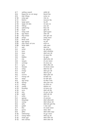 2   7    tgkWxhjiqj ly[kUuh               lkfo=h nsoh
2   8    folquiqj ghjk jke mQZ igkM+iqj   f'konkuh feJk
2   9    'ksjiqj xf.kdiqj                 lR;sunz jk;
2   10   rktiqj cqtwZx                    x.ks'k jk;
2   11   fetkZuxj                         Vsdukjk;.k flag
2   12   jlqyiqj eqckjd                   eatw nsoh
2   13   jlqyiqj mQZ e/kkSy               jke izlkn jk;
2   14   xksfoUniqj                       dey nsoh
2   15   y{ehukjk;.kiqj                   foeyk nssoh
2   16   eaxqjkgh                         lqfe=k nsoh
2   17   Qrgiqj idM+h                     dqekjh bUnqokyk
2   18   egqvk flagjk;                    vuhrk nsoh
2   19   'ksjiqj NrokM+k                  izeksn dqekj lkg
2   20   leliqjk                          ;keckcq ikloku
2   21   fl?kkM+k mRrjh                   fot; dqekj
2   22   egqvk eqdqUniqj                  eatw nsoh
2   23   jkeiqj pUnzHkku mQZ Mx:          caxkyh jk;
2   24   fl?kkM+k nf{k.kh                 vyhe v[krj
3   1    lkbZu                            Jherh usgk
3   2    djusth                           eks0 tghjmnhu
3   3    csylj                            Jherh laxhrkflUgk
3   4    jksjg;k                          Jherh eerk nsoh
3   5    uxok                             Jh jkekJ; flag
3   6    feJkSfy;k                        eks0 eqrqZtk
3   7    eus'k                            Jherh vfurk nsoh
3   8    pdxqykc                          Jh vt; ikloku
3   9    tkjaxjkeiqj                      Jh jkeukFk lkg
4   1    Qqyk<+                           Jherh mfeZyk nsoh
4   2    pdvYgkn                          Jh nhukukFk ikloku
4   3    lyseiqj                          Jherh jhrk nsoh
4   4    Hkxoriqj                         Jherh lqeu nsoh
4   5    oSlkyh                           Jherh js.kq nsoh
4   6    nkmnuxj                          Jherh lquhrk nsoh
4   7    Hkxokuiqj jRrh                   Jh fd'kksj lkg
4   8    ve`riqj                          Jh latho dqekj
4   9    vcqy gluiqj                      Jh gfj}kj ikUMs;
4   10   egEeniqj                         JhiIiw dqekj ;kno
4   11   jkfgeiqj                         Jh jkepUnz jk;
4   12   trdkSyh                          Jhthrsunz jke
4   13   fpUrkef.kiqj                     Jh es?kukFk Hkxr
4   14   enjuk                            Jherh :ch flag
4   15   erS;k                            Jh lqUnzj nso flag
4   16   e>kSyh                           Jherh ekarh nsoh
5   1    ljfj;k                           .kdkUr jk;
5   2    ;qlqiQiqj                        Jh cyjkelkg
5   3    'kkgnqYykgiqj                    Jherh 'kf'kpUnknsoh
5   4    tykyiqj                          Jherh dkS'kY;k nsoh
5   5    [kjkSuk                          Jherh csch dqekjh flag
5   6    iqj[kkSyh                        .k eksgu egrks
5   7    jh[kj                            Jh jktcyh ikloku
5   8    iqjuVkaM                         pans'oj pkS/kjh
5   9    iqjSfu;k                         Jherh lkfc;k [kkrqu
5   10   y[ehukjk;.kiqj                   Jh VqaVqu ikloku
5   11   ,rokjiqj fllkSuk                 Jherh bUnq nsoh
5   12   djrkgk cqtqxZ                    Jherh vfurk nsoh
5   13   clark tgkukckn                   Jherh yfyrk nsoh
 