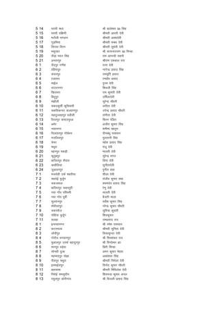 5   14   ?kjkjh e/;                Jh ckys'oj iz0 flag
5   15   ?kjkjh nf{k.kh            Jherh vkjrh nsoh
5   16   HkVkSyh Hkxoku            Jherh vk'kknsoh
5   17   xqM+fe;k                  Jherh :c/k nsoh
5   18   fljlk foju                Jherh lqearh nsoh
5   19   Hkdqjgj                   Jh lR;ukjk;.k iz0 flUgk
5   20   ikSM+k enu flag           jke vkuUnh lguh
5   21   vuojiqj                   Jhjke ,dcky jk;
6   1    lSniqj x.kS'k             jRuk nsoh
6   2    jfgekiqj                  ukxsUnz izlkn flag
6   3    dapuiqj                   jkeeqfrZ izlkn
6   4    jtklu                     j.k/khj izlkn
6   5    ekbZy                     ique nsoh
6   6    nkmnuxj                   f'koth flag
6   7    f[kyor                    jke dqekjh nsoh
6   8    fcnqiqj                   mfeZyknsoh
6   9    ea>kSyh                   lqjsUnz pkS/kjh
6   10   pdBdqlhZ dqfl;kjh         vuhrk nsoh
6   11   pdfldUnj dY;k.kiqj        misUnz izlkn pkS/kjh
6   12   lgnqYykgiqj /kokSyh       laxhrk nsoh
6   13   khryiqj dekyiqjv          feru iafMr
6   14   vesj                      vthr dqekj flag
6   15   ukokuxj                   'kehek [kkrqu
6   16   fnykojiqj xkSoZ/ku        nhuca/kq ikloku
6   17   etfyliqj                  eqyrkuh flag
6   18   pspj                      egs'k izlkn flag
6   19   eFkqjk                    eatw nsoh
6   20   [kkuiqj idM+h             ekyrh nsoh
6   21   dqrqciqj                  lqjsUnz Hkxr
6   22   ckftriqj lSnkr            fo.kk nsoh
6   23   dFkkSfy;k                 lquhrknsoh
6   24   tqM+kouiqj                iquhr lkg
7   1    etjksgh mQZ 'kgjh;k       'khyk nsoh
7   2    lgnsbZ cqtqZx             latho dqekj lkg
7   3    pdteky                    ';kenso izlkn flag
7   4    ckftriqj pdLrqjh          js.kq nsoh
7   5    u;k xkWo if'peh           ekyrh nsoh
7   6    u;k xkWo iwohZ            cStarh ekyk
7   7    lqYrkuiqj                 losZ'k dqekj flag
7   8    eksjkSoriqj               ujssUnz dqekj pkS/kjh
7   9    pdiQSt                    lqfe=k dqekjh
7   10   iksfg;k cqtwZx            f'kodqekj
7   11   lygk                      jkeizlkn jk;
8   1    buk;ruxj                  Jh jes'k ikloku
8   2    dVjekyk                   Jherh lqfurk nsoh
8   3    yksnhiqj                  fl;klqUnj nsoh
8   4    xksjkSy Hkxokuiqj         Jh f'ko'kadj jk;
8   5    eqvkyiqj miQZ cgknqjiqj   Jh foUns'oj >k
8   6    ekuiqj oM+sok             fizrh flUgk
8   7    lksu/kh nqYg              veu dqekj esgrk
8   8    egEeniqj iks>k            vo/ks'oj flag
8   9    ihjkiqj eFkqjk            Jherh fueZyk nsoh
8   10   bLekbZyiqj                fouksn dqekj pkS/kjh
8   11   cdlkek                    Jherh fefFkysl nsoh
8   12   fijksbZ lelqnhu           f'kopUnz dqekj vuy
8   13   jlqyiqj dksjhxkao         Jh fotyh izlkn flag
 
