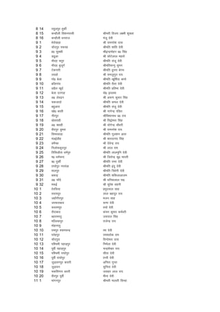 8   14   jlqyiqj rqdhZ
 8   15   dUgkSyh fo'kuijlh   Jherh fot; y{eh 'kqDyk
 8   16   dUgkSyh /kujkt      eatw nsoh
 9   1    Hksjks[kM+k         Jh jkeujs'k nkl
 9   2    pkWniqj iQrg        Jhefr 'kkafr nsoh
 9   3    g0 lqDdh            JhbUnzeksgu iz0 flag
 9   4    M<qvk               Jh NksVsyky egrks
 9   5    ekSng prqj          Jhefr latw nsoh
 9   6    ekSng cqtwxZ        JhefrlUuq lqeu
 9   7    Vsdukjh             Jhefr gqLuk csxe
 9   8    yngks               Jh jketqxqr jk;
 9   9    xks0 csyk           Jhefr [kwf'kZnk ckuks
 9   10   cfyxkao             Jhefr jhrk nsoh
 9   11   vizSy [kwnZ         Jhefr izfrHkk nsoh
 9   12   csyk njxkg          eks0 bLyek
 9   13   v0 yso<+u           Jh v:.k dqekj flag
 9   14   pdtknks             Jhefr dey nsoh
 9   15   cgqvkjk             Jhefr latq nsoh
 9   16   [kks0 cLrh          Jh ukxsUnz iafMr
 9   17   uhjiqj              Jhfo'oukFk iz0 jk;
 9   18   [ksljkgh            Jh fl}s'oj flag
 9   19   v0 Dokgh            Jh ;ksxsUnz pkS/kjh
 9   20   lSniqj Mqejk        Jh jkeujs'k jk;
 9   21   flejokM+k           Jhefr xqy'ku vkjk
 9   22   eaMbZMhg            Jh 'kkjnkuan flag
 9   23   MHkSPN              Jh nsosUnz jk;
 9   24   fuyks:dqniqj        Jh yky jke
 9   25   frflvkSrk /keZiqj   Jhefr ykyeqfu nsoh
 9   26   e0 /keZpUn          Jh ftrsUnz dq0 Hkkjrh
 9   27   c0 rqdhZ            Jhefr jEEkk nsoh
 9   28   jk?kksiqj ujlaMk    Jhefr banq nsoh
 9   29   ekyiqj              Jhefr f=osuh nsoh
 9   30   cdk<+               Jhefr 'kfdykvkte
 9   31   v0 pkWans           Jh /kfudyky ik0
 9   32   e:bZ                Jh lqjs'k lguh
10   1    rsjfl;k             izHkqn;ky lkg
10   2    ljk;iqj             yky cgknqj jk;
10   3    tgkWxhjiqj          Hktu lkg
10   4    tiQjkckn            :.kk nsoh
10   5    :Lreiqj             opks nsoh
10   6    lSnkckn             dapu dqekj deZojh
10   7    cgjkeijq            t;iky flag
10   8    efYydiqj            jktsUnz jk;
10   9    eksguijq
10   10   jkeiqj ';kepUnz     kek nsoh
10   11   irsgiqj             jke'yksd jke
10   12   pkWniqjk            foUns'oj nkl
10   13   if'peh igkM+iqj     fueZyk nsoh
10   14   iwohZ igkM+iqj      pUnz'ks[kj jk;
10   15   if'peh jk?kksiqj    lhrk nsoh
10   16   iwohZ jk?kksiqj     kkUrh nsoh
10   17   tqM+kouiqj djkjh    vfurk xqIrk
10   18   tqM+kou             lqfurk nsoh
10   19   pdflaxkj cjkjh      tokgj yky jk;
10   20   ohjiqj iwohZ        ehuk nsoh
11   1    ekaxuiqj            Jherh ekyrh flUgk
 