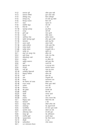 11   2    izrkiVkaM iwohZ          yfyr dqekj 'kkgh
11   3    izrkiVkaM if'peh         lqxu izlkn lkgh
11   4    gfjoa'kiqj ckUFkw        fdj.k okfjliqjh
11   5    ciQkiqj cUFkw            Jh jktho dq0 pkS/kjh
11   6    fdjriqj jktkjke          fdj.k nsoh
11   7    lgFkk                    j?kqukFk jke
11   8    'kkgfe;kW jksgqvk        jEHkk nsoh
11   9    fe;kW cSjks              kk nsoh
11   10   j?kqukFkiqj bekriqj      bUnw flUgk
11   11   jruiqj                   :ch nsoh
11   12   gqlSuk [kwnZ             eerk dqekjh
11   13   djgjh                    eksfrj jgeku
11   14   tgkWxhjiqj iVs<+k        }kfjdk ikloku
11   15   e>kSyh egEeniqj cqtqxZ   /kesZUnz dqekj Hkkjrh
11   16   egenkckn                 lquhy dq0 flag
11   17   vdoj eykgh               vdcj eykgh
11   18   v'kksbZ yPNhjke          jktho dqekj flag
11   19   kEEkksiqj dksvkjh        /khjsUnz czgEpkjh
11   20   ek/kksiqj egksnr         jktdqekjh nsoh&2
11   21   ek/kksiqj jke            lw;Znso jk;
12   1    cksjgk mQZ jlyiqj xkSl   izehyk nsoh
12   2    oglh lSniqj              jktho jatu flag
12   3    eksfgmnhuiqj xjkgh       'khyk nsoh
12   4    olariqj                  mj izfeyk nsoh
12   5    y{ehiqj cjgoVVk          'k'kh dqekj flag
12   6    [kksih                   xk;=h nsoh
12   7    eqdqUniqj HkkFk          ke izHkq dq0 ;kno
12   8    vnyiqj                   lksusyky ikloku
12   9    ukM+h [kwnZ              .kpUnz iz0 ;kno
12   10   ekuflagiqj fo>jktyh      gnh'k fe;kW
12   11   fo'kquiqj osnkSfy;k      vfurk nsoh
12   12   kksre                    lqjsUnz cSBk
12   13   yksek                    jkenqykjh nsoh
12   14   ihjkiqj                  lR;ukjk;.k nkl
12   15   lSn eksgEen mQZ lygk     egs'oj Hkxr
12   16   gtjr tUnkgk              fouksn dqekj pkS/kjh
12   17   vjfu;kW                  pUnk nsoh
12   18   pkWanljk;                vknj nsoh
12   19   Mhg cqpkSyh              oklerh nsoh
12   20   efglkSj                  ehuk nsoh
12   21   lksgFkhZ                 jkeukFk lguh
12   22   efgiqjk                  l/kk nsoh
12   23   gjizlkn                  lrsUnz ukjk;.k flag
13   1    fo'kquiqj vM+jk          Jherh ehuk nsoh
13   2    psgjkdykW                kk nsoh
13   3    ealqjiqj gyS;k           Jherh laxhrk nsoh
13   4    vckcdjiqj                eks0 vcqtjxiQkjh
13   5    eFkukfefyd               Jh eukst dqekj dsljh
13   6    [kktspkWan NiM+k         Jherh :ik nsoh
13   7    vf[r;kjiqj lsgku         Jh 'kkafr lqeu
13   8    'kkgiqj [kqnZ            eks0 vkfjiQglu
13   9    djgfj;k cqtqxZ           uwjtgkW [kkrwu
13   10   jlqyiqjriQrg             eks0 ukS'kkn vkye
13   11   NksSM+kgh                k.k lkg
13   12   cLrhljlhdu               x.ks'k ikloku
14   1    1/1. Daulatpur Chandi
 