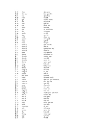 1   19   dSFkek         lqfuy dqekj
1   20   eksgu ,?kq     fnus'k dqekj fdax
1   21   .kiqj          lqfurk flUgk
1   22   iUgkl          jk/kk nsoh
1   23   lwtk           pUnz'ks[kj ikloku
1   24   lkW[k          jkeyhyk nsoh
1   25   v>kSj          lqjs'k lkg
1   26   ijuk           f'kojke egrks
1   27   pkWniqjk       fueZyk nsoh
1   28   uhek           jke izdk'k ikloku
1   29   dSFk           jhuk ikloku
1   30   dqlekSr        mek nsoh
1   31   yk[kks         lweu nsoh
1   32   /kckSyh        vfEcdk jk;
1   33   cgnjiqj        vpZuk dqekjh
1   34   'kkgiqj        ywlh nsoh
1   35   HkSjokj        .kk dqekjh
2   1    jkenhjh&1      nqxsZ'k uanu flag
2   2    jkenhjh&4      lhrk nsoh
2   3    jkenhjh&3      lw;Z'ks[kj izlkn flag
2   4    jkenhjh&2      jkfx.kh nsoh
2   5    flagek         latho dqekj flag
2   6    [kksjeiqj      v'kksd dqekj lkg
2   7    efVgkuh&2      jkeLokjFk Bkdqj
2   8    efVgkuh&1      nqykjh nsoh
2   9    lSniqj ,sek    dqedqe nsoh
2   10   efu;Iik        xqy'ku dqekjh
2   11   lQkiqj         fouksn rkarh
2   12   lksukiqj       ftrsUnz ikloku
2   13   xksjxkek       mfeZyk nsoh
2   14   cygiqj&2       jketh flag
2   15   cygiqj&1       eatw nsoh
2   16   nfj;kiqj       'kksHkk nsoh
3   1    fiijk nsokl    lquhrk nsoh
3   2    gkthiqj        vkse izdk'k ikloku
3   3    jktokM+k       egs'k dqekj izlkn ukjk;.k flag
3   4    x<+gkjk&2      /kesZUnz dqekj flag
3   5    x<+gkjk&1      lqHknzk nsoh
3   6    vejiqj         izfeyk iVsy
3   7    flefj;k&1      cCcu dqekj
3   8    flefj;k&2      jkekuan ;kno
3   9    eYghiqj n0     eurk nsoh
3   10   eYghiqj m0     vejnhi dqekj mQZ MheMhe
3   11   chgV&1         pUnz'ks[kj flag
3   12   chgV&2         jkts'k dqekj
3   13   chgV&3         gjsjke flag
3   14   chgV&4         uhye nsoh
3   15   iijkSj         vjfoUn dqekj jk;
3   16   cFkkSyh        dqekjh 'kkafr
3   17   eSnkoHkuxkek   jk/ks egrks
3   18   lgwjh          lathr dqekj
3   19   oHkuxkek       lgukt osxe
3   20   uhek           fueZyk nsoh
3   21   ekslkniqj      lktnk [kkrqu
3   22   uqjiqj         Qqysuk jk;
3   23   eguk           ehjk nsoh
 