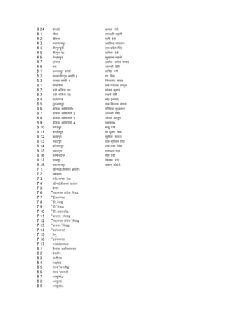 3   24   ds'kkos                 deyk nsoh
4   1    ukSyk                   jkeoyh lguh
4   2    Mhgij                   jkuh nsoh
4   3    Hkokuanuiqj             vjfoUn ikloku
4   4    ohjiqjiwohZ             jke izos'k flag
4   5    ohjiqj i0               vfurk nsoh
4   6    xsugjiqj                lq[kjke egrks
4   7    txnj                    v'kksad izlkn ;kno
4   8    ijkZ                    tkudh nsoh
5   1    vdcjiqj ojkjh           lfjrk nsoh
5   2    lygklSniqj cjkjh 2      k.k flag
5   3    lygk cjkjh 1            fuR;kuan ;kno
6   1    iks[kfj;k               jke inkjFk Bkdqj
6   2    cM+h cfy;k n0           lksgu dqekj
6   3    cM+h cfy;k m0           y{eh nsoh
6   4    lysgpd                  eks0 bjlkn
6   5    uqjtekiqj               jke foykl ;kno
6   6    cfy;k [kfefu;kW1        xkSfl;k lqyrkuk
6   7    cfy;k [kfefu;kW 2       tkudh nsoh
6   8    cfy;k [kfefu;kW 3       thur [kkrqu
6   9    cfy;k [kfefu;kW 4       ekg:[k
6   10   Hkxriqj                 eatw nsoh
6   11   eulsjiqj                .k dqekj flag
6   12   Qrsgiqj                 lquhrk 'kkjnk
6   13   jkgViqj                 jke lqfeju flag
6   14   cfj;kjiqj               jke ukFk flag
6   15   igkM+iqj                jkek/kkj jk;
6   16   ijekuaniqj              ehj nsoh
6   17   rktiqj                  fiz;adk nsoh
6   18   Hkokuanuiqj             v:.k pkS/kjh
7   1    Raghunanthpur Karari
7   2    Pachbir
7   3    Bishanpur Ahok
7   4    Raghunathpur Barari
7   5    Chauki
7   6    Sahebpur Kamal (East)
7   7    Samastipur
7   8    Sanha (East)
7   9    Sanha (West)
7   10   Sanha (North)
7   11   Sadpur (Eest)
7   12   Sahebpur Kamal (West)
7   13   Sadpur (West)
7   14   Sandalpur
7   15   Rahuwa
7   16   Sabdalpur
7   17   Fulmallick
8   1    Chakdad Madhurapur
8   2    Chilhai
8   3    Pakthaul
8   4    Raatgaon
8   5    Baro (South)
8   6    Baro North
8   7    Fulwaria-2
8   8    Fulwaria-1
8   9    Fulwaria-3
 