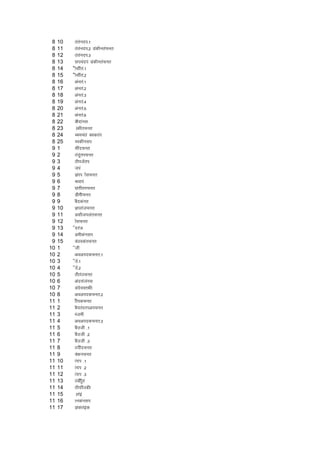 8   10   Barauni-1
 8   11   Barauni-2 Madhurapur
 8   12   Barauni-3
 8   13   Nipania Madhurapur
 8   14   Shokahara-1
 8   15   Shokahara-2
 8   16   Gaura-1
 8   17   Gaura-2
 8   18   Gaura-3
 8   19   Gaura-4
 8   20   Gaura-5
 8   21   Gaura-6
 8   22   Dhankaul
 8   23   Aadharpur
 8   24   Peepara Dodraj
 8   25   Pidhauli
 9   1    Lakhanpur
 9   2    Banwaripur
 9   3    Bhitsari
 9   4    Takia
 9   5    Kaji Rasalpur
 9   6    Jokia
 9   7    Narharipur
 9   8    Maheshpur
 9   9    Chandaur
 9   10   Kiratpur
 9   11   Mokhtiyarpur
 9   12   Rasalpur
 9   13   Sanjat
 9   14   Mehdauli
 9   15   Damodarpur
10   1    Satha
10   2    Govindpur-1
10   3    Samsa-1
10   4    Samsa-2
10   5    Bahrampur
10   6    Ganpataul
10   7    Mansoorchak
10   8    Govindpur-2
11   1    Rashidpur
11   2    Chiranjivipur
11   3    Fateha
11   4    Govindpur-3
11   5    Chamtha -1
11   6    Chamtha -2
11   7    Chamtha -3
11   8    Bishanpur
11   9    Dadupur
11   10   Rani -1
11   11   Rani -2
11   12   Rani -3
11   13   Bachhwara
11   14   Bhikhamchak
11   15   Araba
11   16   Rudauli
11   17   Kadarabad
 