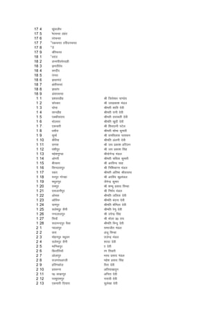 17   4    Nawkothi
17   5    Hasanpur Bagar
17   6    Rajakpur
17   7    Saidpur Bishnupur
17   8    Samsa
17   9    Dafarpur
18   1    Sonama
18   2    Maujiharisingh
18   3    Kumharso
18   4    Dunahi
18   5    Rajaur
18   6    Koriama
18   7    Garhpura
18   8    Korai
18   9    Malipur
 1   1    iz'kLrMhg           Jh ftrs'oj ik.Ms;
 1   2    dksLdj              Jh t;izdk'k eaMy
 1   3    ?kks?kk             Jherh 'kkfr nsoh
 1   4    lkuMhg              Jherh jkuh nsoh
 1   5    iDdhljk;            Jherh ljLorh nsoh
 1   6    Hkksylj             Jhefr [kqnh nsoh
 1   7    ,dpkjh              Jh f'konkuh iVsy
 1   8    /kekSjk             Jherh 'kksHkk dqekjh
 1   9    dqekZ               Jh jkefoykl ikloku
 1   10   dSfj;k              Jhefr vayuh nsoh
 1   11   lxek                Jh t; izdk'k gfjtu
 1   12   oa'khiqj            Jh t; izdk'k flag
 1   13   egs'keq.Mk          Jh;ksxsUnz eaaMy
 1   14   vksxjh              Jherh lfork dqekjh
 1   15   chjcUkk             Jh vjfoUn lkg
 1   16   flunkliqqj          Jh fuf'kdkUr eaMy
 1   17   LMjk                Jherh vfrek JhokLro
 1   18   euiqj xksugk        Jh vjfoan dq0eaMy
 1   19   eFkqjkiqj           tSusUnz dqqekj
 1   20   jkeiqj              Jh 'kEHkw izlkn flUgk
 1   21   jketkuhiqj          Jh fuHkZ; eaMy
 1   22   vkspd               Jhefr yfyrk nsoh
 1   23   vksfj;I             Jhefr canuk nsoh
 1   24   ;keiqj              Jhefr 'kZfeyk nsoh
 1   25   lyseiqwj lSuh       Jhefr js.kq nsoh
 1   26   uUnykyiqj           Jh misUnz flag
 1   27   fl;kW               Jh Hkksyk iz0 jk;
 1   28   lnkuUniqj oSlk      Jhefr foUnq nsoh
 2   1    I;kykiqj            lejthr eaMy
 2   2    okjk                vatw flUgk
 2   3    eksguiqj e/kqou     jktsUnz eaMy
 2   4    lyseiqj lSuh        'kjnk nsoh
 2   5    ekfudiqj            kk nsoh
 2   6    fdRrZfu;kW          k.k frokjh
 2   7    vksykiqj            HkjFk izlkn eaMy
 2   8    jktxkaovjth         egs'k izlkn flag
 2   9    gfj.kdksy           jhrk nsoh
 2   10   izloUuk             vfr;k[kkrqu
 2   11   i0 ok[kjiqj         vfurk nsoh
 2   12   ij'kqjkeiqj         xk;=h nsoh
 2   13   ,dpkjh fn;kjk       lqys[kk nsoh
 