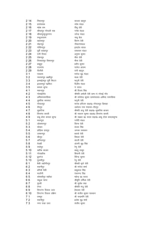 2   14   fjQkriqj                  lktjk [kkrqu
2   15   gjnsopd                   ujs'k eaMy
2   16   egs'k jke                 jhadw nsoh
2   17   Jheriqqj xksikyh pd       xus'k eaaMy
2   18   Jheriqjgqtqjuxj           misUnz eaMy
2   19   oU/kqt;jke                ukFkq cSBk
2   20   [kokliqj                  fdj.k nsoh
2   21   eksguiqj                  xkSdj.keaMy
2   22   xksfoUniqj                bUnznso ;kno
2   23   iwohZ ok[kjiqj            jkeopu eaMy
2   24   jkuh fn;jk                vuqie dqekj
2   25   jks'kuiqj                 ehjk nsoh
2   26   fjiQkriqj flekuiqj        ehuk nsoh
2   27   ckcwiqj                   iznhi dqekj
2   28   jktxkao                   ijost vkye
2   29   ihjiSarh                  jkuh [kkrqu
3   1    ijcRrk                    eukst dq0 eaMy
3   2    ukjk;.iqj y{ehiqj         ekyk nsoh
3   3    bLekbZyiqj iwohZ fHkVVk   Qxquh nsoh
3   4    bLykeiqj i0fHkVk          fnyhi eaMy
3   5    deyk dq.M                 .k ;kno
4   1    edUniqj                   Jh fot; flag
4   2    xkslkbZxkWo               Jhefr veksyh nsoh xzke&ia&xksjkbZ xkWo
4   3    vferkipxfN;k              Jh jk?ksosUnz dqekj xzkeiapk;r&vfHk;k ipxfN;k
4   4    Mqefj;k pij?kV            Qxquh nsoh
4   5    xksikyiqj                 ekul gfjtu xzk0ia0&xksikyiqj fMekgk
4   6    lSniqj                    m/kksjk; xke iapk;r&lSniqj
4   7    lqdfV;k                   Jhefr vatq nsoh xzk0ia0&lqdfj;k cktkj
4   8    frujaxk djkjh             Jh uojRu dqekj xzk0ia0&frujaxk djkjh
4   9    ckcw gksrk deyk dq.M      Jh pdz/kk iz0 ;kno xzk0ia0&ckcw Vksyk deykdq.M
5   1    Hkouiqjk                  xukSjh eaMy
5   2    yksdekuiqj                fojuk nsoh
5   3    pksjgj                    lat; flag
5   4    <ksf<;k nkniqj            tx:I ikloku
5   5    mLekuiqj                  crkls nsoh
5   6    [kSjiqj                   foeyk nssoh
5   7    vfunriqj                  danuh nsoh
5   8    rsygh                     vatuh dq0 flag
5   9    jk?kksiqj                 js.kq nsoh
5   10   [kjhd cktkj               ccyq Bkdqj
5   11   xksj[kjhd                 f'kokuh nsoh
5   12   /kzqoxat                  fojsUnz dqekj
5   13   rqylhiqj                  jsuq nsoh
6   1    cSlh tgkWxhjiqj           Jherh Hkwxks nsoh
6   2    Hkokuhiqj                 Jh eukst 'kekZ
6   3    cfu;kW oSlh               ckcwyky flag
6   4    enjkSuh                   iapkuUn flag
6   5    dks'kdhiqj lgkSMk         egsUnz iz0 ;kno
6   6    l/kqvk pkij               Jhewfr mfeZyk nssoh
6   7    eqjyh                     Jh lqoks/k lkg
6   8    jaxjk                     Jhefr eatw nsoh
6   9    frxVaxk fn;kjk mrj        gseyrk nsoh
6   10   frxVaxk fn;kjk nf{k.k     Jh lathr dqekj ikloku
7   1    jkeiqj                    Jh pUnzef.k nsoh
7   2    Hkokuhiqj                 czts'k dq0 'kekZ
7   3    uxj ikMk mrj              latho dqekj
 