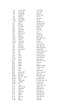 7   4    uxj ikMk nf{k.k        v:.k ikloku
 7   5    uxjikMk iwjc           d:.kk dq0 >k
 7   6    t;iqj iq0nf{k.k        lqeu nsoh
 7   7    flgiqjif'pe            ef.kdkUr Bkdqj
 7   8    flgiqj iwjc            xhrk nsoh
 7   9    t;iqj iq0iqjc          e`nqyrk nsoh
 7   10   cSdBiqj nqckSyh        jhuk nsoh
 7   11   'kkgtkniqj             jkefoykl eaMy
 8   1    gfjvks                 Jh foHkkdj ikloku
 8   2    /kjeiqjjRrh            Jherh thou nsoh
 8   3    eMok if'pe             Jh ujs'k pkS/kjh
 8   4    eMok iwjc              f'dkjh jke
 8   5    >aMkiqj if'pe          v'kksd dqekj
 8   6    >aMkiqj iwjc           kk nsoh
 8   7    fogiqj tekyiqj         d:.kk >k
 8   8    fogiqj e/;             Jh eksbZu jkbZu
 8   9    fogiqj iwjc            chch vklehu
 8   10   fogiqj nf{k.k          Jherh pUnzdyk nsoh
 8   11   cHkuxkek               js.kq dqekjh
 8   12   yrhiqj mRrj            ique nsoh
 8   13   yrhiqj nf{k.k          Jh misUnz flag
 9   1    <ksycTtk               Jh jkt dqekj Nv
 9   2    [kSjiqj dnok           Jherh lfjrk nsoh
 9   3    dnok fn;kjk            Jherh jkenqykjh flag
 9   4    iqukek izrkiuxj        Jh egkohj eaMy
 9   5    uxjg                   Jh Mkseu gfjtu ¼u0&2½
 9   6    idjk                   Jherh fuye nsoh
 9   7    rsrjh                  Jh iqyfdr flag
 9   8    ;qefu;kW               Jh lat; dqekj flag
 9   9    txriqj                 Jh vejnhi ;kno
 9   10   [kxMk                  Jherh cqpks nsoh
10   1    'kkgtxh                Jherh ujfxl [kkue
10   2    bZekeiqj               cn: fu'kk
10   3    gchciqj                'kgukt
10   4    f[kjhck/k              Jherhryr flfnndh
10   5    teuh                   Jh fouksn ikloku
10   6    lUgkSyh                kek nsoh
10   7    cStkuh                 Jherh gsek nsoh
10   8    cyqvkpd iqjSuh         Jh lt; dqekj ;kno
10   9    iqjSuh mRrjh           vklhe tQj
10   10   iqjSuh nf{k.kh         Jherh bejkuk izoh.k
10   11   iqjSuh Vksyk lksuwpd   Jh ukxs'oj eaMy
10   12   pkWaniqj               eks0 lyhe valkjh
10   13   Hkokuhiqj ns'kjh       Jh ijes'ojh izlkn flag
10   14   txnh'kiqj              Jh jkejru egrks
10   15   lSuks                  Jh fou; dqekj
11   1    jk?kksiqj              Jh enu eksgu izlkn
11   2    jUuqpd edUniqj         lfPpnkuUn jk;
11   3    xkslkbZankliqj         Jherh vkjrh fiz;k
11   4    'kadjiqj               txnh'k eaMy
11   5    jÙkhiqj cSfj;k         Jherh lqfprk nsoh
11   6    Hkqokyiqj              Jherh egsUnz eaMy
11   7    HkrkSfj;k              Jherh vk'kk nsoh
11   8    jkeiqj [kqnZ           Jherh fueZyk nsoh
11   9    uqjiqj                 lfjrk nsoh
11   10   fuLQvEcs               HkkxjFkh nsoh
 