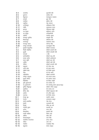 8   4    luljS;k             lqujifr nsoh
 8   5    /kqeuxj             yyhrk nsoh
 8   6    cSdq.Bok            ';kelqUnj ikloku
 8   7    cjnkgkW             cq/kk nsoh
 8   8    idfM+;k             lqfurk nsoh
 8   9    teqfu;k             kEHkq ikloku
 8   10   txnh'kiqj           lkgscglu fe;ka
 8   11   xfgjh               vuqiykyk ;kno
 8   12   >kjojk              tSuqYykg ealwjh
 8   13   m0 rsyqvk           ckcqykyk ;kno
 8   14   n0 rsyqvk           yky>kjhnsoh
 8   15   Mcfj;k              jk?kosUnz dqekj
 8   16   eaxyiqj xqnfj;k     jkepquh nsoh
 8   17   f'kojktiqj          dkS'kY;k nsoh
 8   18   Hkxokuiqj           jkekdkUr ;kno
 8   19   eaxyiqj dkyk        ;ksxsunz flag
 8   20   ;keiqj dksrjkgkW    vt;dqekj flag
 9   1    eqlgjh lsuqvfj;k    Jherh jatukjko
 9   2    HkSalgh iks[kfj;k   Jherh ykyrh nsoh
 9   3    pqgM+h              Jherh jkekorh nsoh
 9   4    pjxkgkW             k pkScs
 9   5    [kxZiks[kfj;k       Jherh latw nsoh
 9   6    cudV iqjSuk         Jherh vk'kekrkjk
 9   7    eguk dqyh           Jherh izHkk nsoh
 9   8    y[kSkSjk            Jherh :ch nsoh
 9   9    tSfr;k              Jherh Hkxokuh nsoh
 9   10   odqygj              Jh nsosUnz lkg
 9   11   mrjh /kks/kk        Jh 'kadj izlkn
 9   12   nf{k.kh /kks/kk     Jh fxjh'k dqekj
 9   13   xh/kk               Jh ohj egrks
 9   14   yksfg;fj;k          Jherh okyknsoh
 9   15   jkuhiqj jeiqjok     Jh /kuat; izlkn
 9   16   dqMok efB;k         Jh nkeksnj izlkn
 9   17   flfjlh;k            Jh fcjsUnz eka>kh
 9   18   iwohZ rqjgkiVVh     Jh jkts'oj jk;
 9   19   i0 rqjgkiVVh        Jh ykyckcw izlkn 9431417522
 9   20   rqfu;k fo'kquiqj    Jherh uxh;k [kkrqu
 9   21   xq[kfy;k            Jh jktsUnz jke
 9   22   csfu;k Mhg          Jherh 'kdqUryk nsoh
 9   23   vojS;k              Jh vfuy dqaoj
 9   24   ykyx<+              Jh fouksn izlkn
10   1    rsyiqj eq0          lkgjhu v[rj
10   2    nsmjok              viQlkuk [kkrqu
10   3    cxgh clofj;k        us'kk csxe
10   4    /kkscuh             inekorh nsoh
10   5    fllbZ               jfoUnz iz0 oekZ
10   6    xksukSyh Mqejk      [ktkaph jke
10   7    dVS;k               kkjnk nsoh
10   8    fllofu;k            izHkorh nsoh
10   9    idM+h ejfg;k        fojsUnz lkg
10   10   ykSfj;k             lhrk nsoh
10   11   csyoky[kuqij        jk.kk flag
10   12   clofj;k ijkmVksyk   gjsUnz ;kno
10   13   efB;k               vej jke
10   14   xkscjkSjk           pUnz'ks[kj feJ
10   15   cgqvjok             'kk;n [kkrqu
 