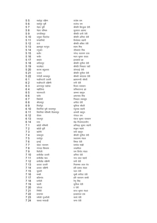 5   5    jk/kksiqj nf{k.k           jkts'k jke
5   6    jk/kksiqj iwohZ            jktsUnz jke
5   7    usgjk iwohZ                Jhefr fcUtqyk nsoh
5   8    usgjk if'pe                lqyrku vgen
5   9    txnh'kiqj                  Jhefr nkuh nsoh
5   10   trqdk iSdVksy              Jhefr vfurk nsoh
5   11   Hk.Mkfjlksa                foUns'oj lguh
5   12   jkts                       Jhefr cfcrk nsoh
5   13   czgeiqjk HkViqjk           ';ke feJ
5   14   VVqvkj                     thodkar feJ
5   15   cykSj                      ujsUnz ukjk;.k nkl
5   16   pukSj                      enu dqekj ;kno
5   17   ck/kkar                    bUnzdkar >k
5   18   okftniqj                   Jhefr lquhrk nsoh
5   19   ekmcssgV                   Jhefr fudgr tgkW
5   20   dVek cgqvjok               lksunkbZ nsoh
5   21   mtku                       Jhefr lquhrk nsoh
5   22   xaxksyh dudiqj             Jherh pkannk; nsoh
6   1    eYghiVVh mRrjh             czgekuUnh pkS/kjh
6   2    eYghiVVh nf{k.kh           jkuh nsoh
6   3    vkuUniqj lgksMk            fot; ikloku
6   4    e>kSfy;k                   lfPpnkuUn >k
6   5    panuiVVh                   vkeuk [kkrqu
6   6    irksj                      vejukFk feJ
6   7    fl/kkSyh                   fudgr rcLlqe
6   8    Jhjkeiqj                   vuhrk nsoh
6   9    fetkZiqj                   lqfp=k pkS/kjh
6   10   fljfu;ka iwoh :Lreiqj      j?kqukFk lguh
6   11   fljfu;ka if'peh foykliqj   vuojh [kkrqu
6   12   ikSjke                     xksiky jke
6   13   jlyiqj                     iadt dqekj ikloku
6   14   kjke                       eks0 futkemnnhu
7   1    cgsM+h if'peh              vfu:+} dqekj lguh
7   2    cgsM+h iwwohZ              'k=q/u egrks
7   3    c/kkSuh                    leks [kkrqu
7   4    le/kiqjk                   Jherh lquhrk nsoh
7   5    BkBksiqj                   jk/kkje.k eaMy
7   6    bukbZ                      foey nsoh
7   7    nksgV ukjk;.k              jkenso eka>h
7   8    xaxng f'kojke              mjizehyk
7   9    fcBkSyh                    jke fouksn eaMy
7   10   gkohMhg mRrjh              vfurk nsoh
7   11   gkohMhg e/;                uUn yky egrks
7   12   gkohMhg nf{k.kh            jkuh nsoh
7   13   vVgj mRrjh                 fuykEcj yky nso
7   14   vVgj nf{k.kh               gfj izlkn eaMy
7   15   lqlkjh                     iou nsoh
7   16   HkPNh                      lqJh laxhrk nsoh
7   17   cfyxkao                    gfj ukjk;.k lkQh
7   18   /kukSyh                    js.kq flag
7   19   i/kkjh                     lquhyk nsoh
7   20   tksjtk                     kk nsoh
7   21   fueSBh                     cjt dqekj eaMy
7   22   gjgPpk                     btgk:y gd
7   23   jekSyh xqtjkSyh            pkuks nsoh
7   24   pdok HkjokM+h              :.kk nsoh
 
