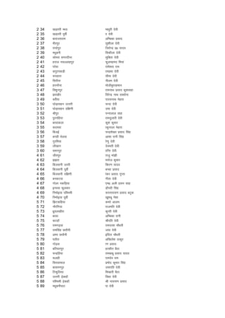 2   34   [kM+rjh e/;          ek/kqjh nsoh
2   35   [kM+rjh iwohZ        kk nsoh
2   36   ckjkt;jke            vfEcdk izlkn
2   37   ehjiqj               lq'khyk nsoh
2   38   jk?kksiqj            ftrsUnz iz0 ;kno
2   39   e/kqcuh              fldhyk nsoh
2   40   lksejk lxjnhuk       lqfcrk nsoh
2   41   gjkt u:Yykgiqj       Qqqyegen fe;ka
2   42   ijsok                jkes'oj jke
2   43   diqjidM+h            jeizHkk nsoh
2   44   :igkjk               lhek nsoh
2   45   fljkSuk              uhye nsoh
2   46   gjujSuk              eksthcqjjgeku
3   47   fo'kquiqj            jkeukFk izlkn dq'kokgk
3   48   >j[kkSj              fojsUnz ukFk lDlsuk
3   49   doSs;k               ikjlukFk esgrk
3   50   ?kksM+klgu mRrjh     pUnk nsoh
3   51   ?kksM+klgu nf{k.kh   mek nsoh
3   52   Jhiqj                iUukyky lkg
3   53   iqjufg;k             jkenqykjh nsoh
3   54   cjokdyk              dq'k dqekj
3   55   dneok                kdqUryk esgrk
3   56   fctbZ                pUnz'ks[kj izlkn flag
3   57   cxgh Hksyok          vk'kk jkuh flag
3   58   xqjfe;k              js.kq nsoh
3   59   ykS[kku              nsoerh nsoh
3   60   leuiqj               kkfUr nssoh
4   61   thriqj               jktq eka>h
4   62   >>jk                 eukst dqekj
4   63   fctokuh mrjh         fdj.k ;kno
4   64   fctokuh iwohZ        cPpk izlkn
4   65   fctokuh nf{k.kh      kadj izlkn xqIrk
4   66   cudVok               xhrk nsoh
4   67   xksyk idfM+;k        ,e0 vyh glu lkg
4   68   bujok Qqyokj         nzkSinh flag
4   69   fueksb;k if'peh      :iukjk;.k izlkn cVqd
4   70   fueksb;k iwohZ       [kw'kcw us'kk
5   71   f>Vdfg;k             dejs vkye
5   72   ukSjafx;k            jktefr nsoh
5   73   /kqzoy[kkSjk         dqUrh nsoh
5   74   cjok                 vfEcdk jkuh
5   75   dVgkW                Jhifr nsoh
5   76   jkex<+ok             jkenj'k pkS/kjh
5   77   jkeflag NrkSuh       t;k nsoh
5   78   vej NrkSuh           bafnjk pkS/kjh
5   79   irkSjk               vf[kys'k Bkdqj
5   80   xks<+ok              k.k izlkn
5   81   cfj;kjiqj            gjdhr cSBk
5   82   pUnzfg;k             jkeckcw izlkn ;kno
5   83   :ygh                 jkenso jke
5   84   fljlkeky             izeksn dqekj flag
5   85   ckleuiqj             mekifr nsoh
5   86   fVdqfy;k             fHk[kkjh cSBk
5   87   mRrjh <+sdgkW        fo|k nsoh
5   88   if'peh <+sdgkW       Jh ukjk;.k izlkn
5   89   e/kqcuh?kkV          ik nsoh
 