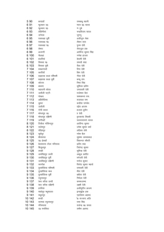 5   90    cjnkgkWa                 jkeckcw lguh
 6   91    Qqyokj m0                enu iz0 ;kno
 6   92    Qqyokj n0                .k nqcs
 6   93    jksfg.kh;ka              pUnzfot; ;kno
 6   94    tusjok                   tqxuw
 6   95    ip:[kk iwohZ             vthtqu us'kk
 6   96    ip:[kk e0                jkS'ku rkjk
 6   97    ip:[kk i0                ique nsoh
 6   98    lsejk                    lsjktqy gd
 6   99    vtxjh                    vjfoUn dqekj flag
 6   100   pSykgka                  x.ks'k gktjk
 6   101   catfj;ka                 csnkeh nsoh
 6   102   fllok i0                 jketh lkg
 6   103   fllok iwoh               jhrk nsoh
 7   104   ePNjxkokWa               fjuk nsoh
 7   105   djfj;kWa                 fc.k nsoh
 7   106   cM+gjok dyk if'peh       xhrk nsoh
 7   107   cM+gjok dyk iwohZ        cPpw jk;
 7   108   dksVok                   fuHkk flag
 7   109   ckFkuk                   lqfQ;k izoh.k
 7   110   egkjkuh Hkksir           mejkorh nsoh
 7   111   tlkSyh iV~Vh             jkts'oj cSBk
 7   112   iks[kjk                  ;kekdkUr jk;
 7   113   vfgjkSfy;k               ltkoy jke
 7   114   Mqejk                    dUgS;k ik.Ms;
 7   115   tlkSyh                   jbZl vkte
 7   116   xksih Nijk               gtjr gqlSu
 7   117   Hkksiriqj m0             kk nsoh
 7   118   Hkksiriqj nf{k.kh        g`n;kuan frokjh
 7   119   txhjgkWa                 lR;ukjk;.k ;kno
 8   120   fVdSrk xksfoUniqj        vjfoUn dqekj
 8   121   lyseiqj                  mes'k dqekj oekZ
 8   122   iafMriqj                 yfyrk nsoh
 8   123   lw;Ziwj                  ujs'k cSBk
 8   124   chjNijk                  lq'kek tk;loky
 8   125   n0 <+sdgkWa              fldUnj pkS/kjh
 9   126   csyokjk; Vksyk ufj;jok   izznhi lkg
 9   127   fctqyiqj                 ftrsUnz dqekj
 9   128   ligh                     lqfe=k nsoh
 9   129   t;flagiqj mrjh           vCnqy dkfnj
 9   130   t;flagiqj iwohZ          eustjh nsoh
 9   131   t;flagiqj nf{k.kh        eukst dqekj
 9   132   pjxkWgk                  fouksn dqekj egrks
 9   133   rqjdkSfy;k if'peh        jkekorh nsoh
 9   134   rqjdkSfy;k e/;           ehjk nsoh
 9   135   rqjdkSfy;k iwohZ         cchrk nsoh
 9   136   j?kqukFkiqj              fueZyk nsoh
 9   137   kadj ljS;k mrjh          de:tEek
 9   138   kadj ljS;k nf{k.kh       y{eh nsoh
 9   139   gjfn;k                   vtheqnhu vkte
 9   140   ek/kksiqj e/kqekyr       bukeqbZd gd
 9   141   eFkqjkiqj                ,grs'kke vgen
10   142   cxgh                     ks0 lTtkn vfy
10   143   djeok j?kqukFkiqj        jkek flag
10   144   iaft;jok                 jktsUnz iz0 ;kno
10   145   m0 eufla?kk              lehe vgen
 