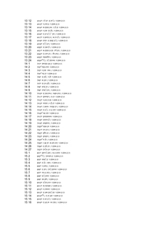 13   12   4/12. RAIWARI MAHUAWA PANCHAYAT
13   13   4/13. PATILAR PANCHAYAT
13   14   4/14. CHANDRAPUR RATWAL PANCHAYAT
13   15   4/15. HARDI NADWA PANCHAYAT
13   16   4/16. BARIARAWA SALHA PANCHAYAT
13   17   4/17. LAGUNAHA CHAUTARWA PANCHAYAT
13   18   4/18. BIBI BANKATAWA PANCHAYAT
13   19   4/19. BASAWARIA PANCHAYAT
13   20   4/20. MAJHAUWA PANCHAYAT
13   21   4/21. CHANDRAHAN RUPWALIA PANCHAYAT
13   22   4/22. BATHUARIA TESRAHIYA PANCHAYAT
13   23   4/23. ENGLISHIA PANCHAYAT
13   24   4/24. SISAWA BASANTPUR PANCHAYAT
14   1    7/1. DHUMNAGAR PANCHAYAT
14   2    7/2. SHIKARPUR PANCHAYAT
14   3    7/3. HARDI TEHRA PANCHAYAT
14   4    7/4. SEMARI PANCHAYAT
14   5    7/5. MANWA PARSI PANCHAYAT
14   6    7/6. CHAMUA PANCHAYAT
14   7    7/7. NAUTANWA PANCHAYAT
14   8    7/8. DUMARIA PANCHAYAT
14   9    7/9. BINAWALIA PANCHAYAT
14   10   7/10. MALDAHIYA POKHARIYA PANCHAYAT
14   11   7/11. KEHUNIA ROARI PANCHAYAT
14   12   7/12. PARORAHAN PANCHAYAT
14   13   7/13. PURNIA HARSARI PANCHAYAT
14   14   7/14. RAJPUR TUMKARIA PANCHAYAT
14   15   7/15. BARAWA BARAULI PANCHAYAT
14   16   7/16. SUGAULI PANCHAYAT
14   17   7/17. KUNDILPUR PANCHAYAT
14   18   7/18. BHERIHARWA PANCHAYAT
14   19   7/19. GOKHULA PANCHAYAT
14   20   7/20. SOMGARH PANCHAYAT
14   21   7/21. BHAVTA PANCHAYAT
14   22   7/22. KESHARIA PANCHAYAT
14   23   7/23. KUKURA PANCHAYAT
14   24   7/24. SERAHWA PANCHAYAT
14   25   7/25. RAKAHI CHAMPAPUR PANCHAYAT
14   26   7/26. BANWARIA PANCHAYAT
14   27   7/27. BHASURARI PANCHAYAT
15   1    8/1. KHUTAWANIA JARALPUR PANCHAYAT
15   2    8/2. SISAWA BHUMIHAR PANCHAYAT
15   3    8/3. DONAWAR PANCHAYAT
15   4    8/4. BARWA OJHA PANCHAYAT
15   5    8/5. HATHIYA PANCHAYAT
15   6    8/6. BALUA BHAWANIPUR PANCHAYAT
15   7    8/7. PIPARAHIYA PANCHAYAT
15   8    8/8. NAWALPUR PANCHAYAT
15   9    8/9. DHADHWA PANCHAYAT
15   10   8/10. BASOPATTI PANCHAYAT
15   11   8/11. CHAUMUKHA PANCHAYAT
15   12   8/12. FATEHPUR PANCHAYAT
15   13   8/13. MACHHARGAWAN PANCHAYAT
15   14   8/14. SISWA BAIRAGI PANCHAYAT
15   15   8/15. BAHUARAWA PANCHAYAT
15   16   8/16. BAGAHI PURAINA PANCHAYAT
 
