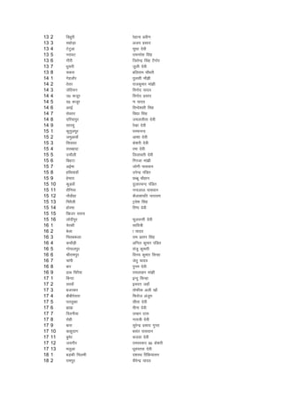 13   2    fMgqjh        jsgkuk izoh.k
13   3    lgksM+k       vt; izlkn
13   4    VsVqvk        lq?kk nsoh
13   5    ujkoV         jkeujs'k flag
13   6    xhjh          ftrsUnz flag VSxksj
13   7    /kqljh        tqyh nsoh
13   8    pdjk          cfyjke pkS/kjh
14   1    xsgykSj       rqylh ek¡>h
14   2    rsrj          jktdqekj eka>h
14   3    tsfB;u        fouksn ;kno
14   4    m0 dtwj       fouksn izlkn
14   5    n0 dtwj       .k ;kno
14   6    vjbZ          foUns'ojh flag
14   7    lsorj         fo|k flag
14   8    nfj;kiqj      t;yyhrk nsoh
14   9    lkjlq         js[kk nsoh
15   1    dqrqyiwj      ijekuUn
15   2    teqvkok¡      vk'kk nsoh
15   3    flloj         ds'kjh nsoh
15   4    ljcgnk        jek nsoh
15   5    mpkSyh        fyykorh nsoh
15   6    fcgVk         fxjtk eka>h
15   7    vbZek         tksxh ikloku
15   8    gfFk;kok¡     misUnz iafMr
15   9    gsekjk        NCcw pkSgku
15   10   dqM+ok¡       nqykjpUn iafMr
15   11   jkSfu;k       uUnyky ikloku
15   12   ukSMhgk       dSyk'kifr ukjk;.k
15   13   fpjSyh        Vªos'k flag
15   14   gksjek        fj.kk nsoh
15   15   f[ktj ljk;
15   16   yksnhiqj      QqyoUrh nsoh
16   1    psjdh         lkfo=h
16   2    csyk          k ;kno
16   3    fprcdyk       jke izrki flag
16   4    dpkSM+h       vfuy dqekj iafMr
16   5    xksikyiqj     latq dqekjh
16   6    Jhjkeiqj      fou; dqekj flUgk
16   7    pkaih         tsBq ;kno
16   8    ckj           ique nsoh
16   9    <kc fpjS;k    jkey[ku eka>h
17   1    fcUnk         bUnq flUgk
17   2    ljok¡         bljr tgk¡
17   3    ctjdj         rksQhd vyh [kk¡
17   4    chchisljk     fQjkst vatqe
17   5    iryqdk        lhrk nsoh
17   6    >k>           ehuk nssoh
17   7    fnouh;k       y[ku nkl
17   8    jksgh         xk;=h nsoh
17   9    ckjk          lqjsUnz izlkn xqIrk
17   10   dkgqnkx       clar ikloku
17   11   cqesj         dyok nsoh
17   12   t;xhj         jkeLo:i iz0 ds'kjh
17   13   Hkyqvk        /kwoirok nsoh
18   1    cM+dh fpyeh   n'kjFk fjfd;klu
18   2    jkeiqj        ohjsUnz ;kno
 