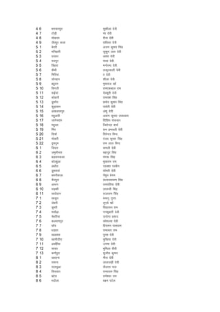 4   6    Hkxokuiqj    lq'khyk nsoh
4   7    VksM+h       .kk nsoh
4   8    eksdje       jhuk nsoh
4   9    tSriqj dyk   jkf/kdk nsoh
5   1    csrjh        vt; dqekj flag
5   2    efugkjh      dq'kqe yrk nsoh
5   3    jrokj        vk'kk nsoh
5   4    :iiqj        ek;k nsoh
5   5    fMgjk        euksjek nsoh
5   6    dSFkh        Bkdqjokyh nsoh
5   7    fefj;ka      kk nsoh
5   8    lksugu       'khyk nsoh
5   9    cgqou        eqerkt [kk¡
5   10   flxBh        jke,dcky jke
5   11   :bZ;ka       nsoewuh nsoh
5   12   dksgkjh      jke;'k flag
5   13   MqejSB       izeksn dqekj flag
5   14   dqM+klu      ikoZrh nsoh
5   15   v[kykliqj    va'kq nsoh
5   16   egqvkjh      v:.k dqekj mik/;k;
5   17   tkxsojkao    fnfyi ikloku
5   18   egqor        ftrsUnj 'kekZ
5   19   feao         le izHkkorh nsoh
5   20   floksa       fojsUnj foUn
5   21   eksdjh       jat; dqekj flag
5   22   nqenqe       jke yky foUn
6   1    fn?kkj       deyh nsoh
6   2    tequhukj     cgknqj flag
6   3    cM+okudyk    eax: flag
6   4    dksYgqvk     eq[kjke jke
6   5    v/kkSjk      njD'kk ijohu
6   6    Mqejkoka     lksejh nsoh
6   7    cHkuhdyk     uSequ csxe
6   8    pSuiqjk      lR;ukjk;.k flag
6   9    vkFku        jkeifr;k nsoh
6   10   lM+dh        ykyth flag
6   11   lkjksnkx     jktkjke flag
7   1    [ktwjk       cpkuq xqIrk
7   2    tsojh        yq,os [kkW
7   3    MwHkjh       flgklu jke
7   4    elkS<+k      iudqokjh nsoh
7   5    psgfj;k      nkjksxk izlkn
7   6    dY;k.kiqj    dks'kY;k nsoh
7   7    NkWo         fgjkeu ikloku
7   8    /kM+gj       jkekJ; jke
7   9    [kMljk       ique nsoh
7   10   [kkehnkSjk   eqf[k;k nsoh
7   11   vofgZ;k      mxek nsoh
7   12   lkoB         Hkqfeyk ohoh
7   13   d.kZiqjk     lqthr dqekj
8   1    [kjguk       ehjk nsoh
8   2    lluk         ykytM+h nsoh
8   3    lyFkqvk      dSykl iky
8   4    fllokj       jkeopu flag
8   5    cgsjk        jkes'oj jke
8   6    HknkSYkk     ccu iVsy
 