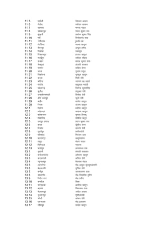 11   5    ijHksyh        is'kdkj vkye
11   6    xsBkSjk        olhmj jgeku
11   7    lkxjFk         .kuUn eaMy
11   8    egEeniqj       ikjl dqekj jk;
11   9    dqEgM+h        v'kksd dqekj flag
11   10   HkjhZ          fouksnkuan lkg
11   11   xksihuxj       kqdnso >k
11   12   rsrfy;k        utek [kkrqu
11   13   rS;ciqj        vCnqy gehn
11   14   fo>kM+k        rcLlqe
11   15   fjtokuiqj      gktjk [kkrqu
11   16   e/kkbZiqj      olhyk rkSgkn
11   17   pUngj          ckny dqekj nkl
11   18   'ks[kiqjk      vatyh ljdkj
11   19   HkkSuxj        rkfgjk csxe
11   20   tktk           xqyke jlwy
11   21   fldksjuk       uwjQwy [kkrqu
11   22   dnok           fiadh nsoh
11   23   dafV;k         ujk;.k iz0 egrks
11   24   HkksxkWao      ckcwyky ejkaMh
11   25   igykx<+        ftrsUnz dqekjflag
11   26   dqlsZy         la;qDrk nsoh
11   27   muklksipxkNh   fouksnk nsoh
11   28   csuh tykiqj    Qwyks nsoh
11   29   cykSu          eklsjk [kkrqu
11   30   fuLrk          vatuk [kkrqu
12   1    fdjksjk        gyhek [kkrqu
12   2    yksgkxM+k      Qjguk [kkrqu
12   3    'kjhQuxj       pqudk fdLdw
12   4    flgkxkWo       'kkfgnk [krqu
12   5    jkeiqj gjnkj   lnu dqekj jk;
12   6    dejk           [kqZ'khn csxe
12   7    fctkSy         d:.kk nsoh
12   8    yqRrhiqj       lphrknsoh
12   9    efg'kky        fujatu nkl
12   10   cyjkeiqj       vCnqllen
12   11   kkgiqj         eayx ;kno
12   12   fHkfe;ky       .kdkUr
12   13   Qrsgiqj        vuok:y gd
13   1    lq/kkuh        caxkyh ikloku
13   2    dUnsykiVksy    ves:xk [kkrqu
13   3    dnexkNh        vfurk nsoh
13   4    j?kqukFkiqj    es?kukFk eaMy
13   5    ygxfj;k        eks0 vCnqy dqnnqlvalkjh
13   6    csyokMaxh      iwf.kZek nsoh
13   7    d.kZiqj        t;ukjk;.k nkl
13   8    clyxkWo        eks0 ftnnhd gqlSu
13   9    fo?kkSj gkV    eks0 jlhn
13   10   dejkSy         fjDr
13   11   pkUnikM+k      vklsQk [kkrqu
13   12   cyrj           fo'oukFk nkl
13   13   ekSykukiqj     tehy v[rj
13   14   lqYrkuiqj      'kq'khyknsoh
13   15   pkSUnh         dkapu nsoh
13   16   ,d'kYyk        eks0 blyke
13   17   egs'kiqj       lkcsjk [kkrqu
 