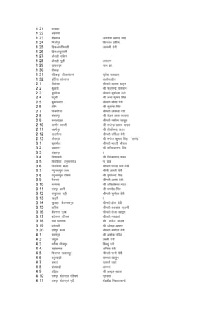 1   21   ijokgk
1   22   vM+jkgk
1   23   lSQxat                  txnh'k izlkn lkg
1   24   fetkZiqj                fldgr izoh.k
1   25   f>:vkifN;kjh            tkudh nsoh
1   26   f>:vkiqjokjh
1   27   vkSjkgh nf{k.k
1   28   vkSjkgh iwohZ           vlye
1   29   [kokliqj                ukFk >k
1   30   okssdM+k
1   31   jfgdiqj Bhykeksgu       lqjs'k ikloku
1   32   Mksfj;k lksukiqj        vyhemíhu
2   1    ySyks[kj                Jherh lyek [krqu
2   2    dqvkjh                  Jh QqypUn ikloku
2   3    Mqefj;k                 Jherh lq'khyk nsoh
2   4    igwlh                   Jh vUr dqekj flag
2   5    dqlkZdkaVk              Jherh lhrk nsoh
2   6    gfjj                    Jh lqnkek flag
2   7    fldfV;k                 Jherh yfyrk nsoh
2   8    'kadjiqj                Jh jatu yky ljnkj
2   9    deynkgk                 Jherh u'khek [kkrqu
2   10   tkxhj ijklh             Jh jktsUnz izlkn ;kno
2   11   y{ehiqj                 Jh rhFkkZuUn ;kno
2   12   jgVehuk                 Jherh mfeZyk nsoh
2   13   lkSjxkaB                Jh eukst dqekj flag ^^vkuan^^
3   1    dq'kekSy                Jherh Hkkjrh pkSiky
3   2    t;uxj                   Jh lfPpnkuUn flag
3   3    'kadjiqj                k
3   4    flejcuh                 Jh foosdkuUn eaMy
3   5    fljfl;k guqekuxat       .k lkg
3   6    fljfl;k dyk             Jherh ikjl eSuk nsoh
3   7    j?kqukFkiqj mÙkj        Jheh vkjrh nsoh
3   8    j?kqukFkiqj nf{k.k      Jh nqxkZuUn flag
3   9    iSdikj                  Jherh vk'kk nsoh
3   10   Hkjxkek                 Jh vf[kys'oj eaMy
3   11   jkeiqj vkfn             Jh jkenso flag
3   12   ekuqYyg iêh             Jherh lquhrk nsoh
3   13   [ktqjh                  k
3   14   [kqtgk cStukFkiqj       Jherh ghjk nsoh
3   15   kgfj;k                  Jherh dgda'k ukteh
3   16   chjuxj iwjc             Jherh jkstk [kkrqu
3   17   cjhuxj if'pe            Jherh uwjtgka
3   18   u;k Hkjxkek             Jh ijost vkye
3   19   /kus'ojh                Jh they v[rj
3   20   gfjiqj dyk              Jherh laxhrk nsoh
4   1    'kj.kiqj                Jh v'kksd iafMr
4   2    teqvk                   y{eh nsoh
4   3    rjkSuk Hkkstiqj         flEiw nsoh
4   4    lgkley                  vfurk nsoh
4   5    fdler [kokliqj          Jherh ikuks nsoh
4   6    cVqjokM+h               lkenk [kkrqu
4   7    >eVk                    eqljrZ tgka
4   8    ckalckM+h               vkeuk
4   9    gfM+;k                  Jh vCnqy cgko
4   10   jkeiqj eksguiqj if'pe   uwjtgka
4   11   jkeiqj eksguiqj iwohZ   ch0ch0 fudgrckuks
 