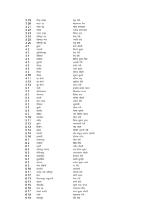 3   19   xksSM+k 'kfDr        esgk nsoh
3   20   ekM+j n0             eks0vuoj gSnj
3   21   ekM+j m0             lhrk jkeeaMy
3   22   jlkSd                xtsUnz izlknlkg
3   23   mRrj ekM++j          fojsUnz lnk
3   24   jgheiqj m0           js[kk nsoh
3   25   jfgeiqj e/;          T;ksfr nsoh
3   26   jgheiqj n0           eatw nsoh
4   1    cqPpk                Hksyk pkS/kjh
4   2    ljlokW               fot; dqekj
4   3    <q<heksguiqj         kksHkk nsoh
4   4    jksfg;kj             js.kq nsoh
4   5    gjfn;k               fojsUnz dqekj flag
4   6    /kqrkSyh             vy[kh nsoh
4   7    uhjiqj               izeksn nsoh
4   8    rsykSN               vej dqekj
4   9    fiijk                /khjsUnz pkS/kjh
4   10   pkSFke               lqt; dqekj
4   11   i0 cksjus            vfuy lkg
4   12   e0 cksjus            lq'khyk nsoh
4   13   iw0 cksjus           dpu nsoh
5   1    ekyh                 bUnznso izlkn ;kno
5   2    efgukFkuxj           f'ko'kadj ;kno
5   3    ihjuxjk              fnus'k lnk
5   4    datjh                ekfud pkS/kjh
5   5    csyk uokn            vpZuk nsoh
5   6    rsfygkj              lqeknsoh
5   7    Mqejh                yhyk nsoh
5   8    csynkSj              eerk dqekjh
5   9    cksfcy               t; fd'kksj ;kno
5   10   ldjksgj              'kksHkk nsoh
5   11   ipkSr                fou; dqekj xqIrk
5   12   dqcZu                deys'ojh nsoh
5   13   fn?kkSu              eks0 ykyks
5   14   cySBk                Jhefr vkaruh nsoh
5   15   pks<yh               eks0 vCnqy lyke jgekuh
5   16   brekfn               dSyk'k iVssy
6   1    tksjkojiqj           ehuk nsoh
6   2    ijoRrk               fiz;k flag
6   3    HkjlkSa              uohu pkS/kjh
6   4    nfj;kiqj Hksyok      jke fou; dqekj
6   5    xksfoUniqj           t;t;jke pkS/kjh
6   6    egnnhiqj             gseyrk nsoh
6   7    dqYgfM+;k            ccyh dqekjh
6   8    cUnsgjk              jkts'k dqekj je.k
6   9    lkS< nf{k.kh         ik nsoh
6   10   [ktjSBk              vkHkknsoh
6   11   jkeiqj mQZ jgheiqj   dSyk'k 'keZ
6   12   oSlk                 eksxh ;kno
6   13   fl;knriqj vxqvkuh    jhuk nsoh
6   14   dosyk                eqUuh nsoh
6   15   [khjkMhg             lqjs'k pUnz ;kno
6   16   lk< m0               mekdkUr flag
6   17   rseFkk djkjh         iou dqekj pkS/kjh
6   18   nsojh                Qswyekyk nsoh
6   19   ek/koiqj             kkafr nsoh
 