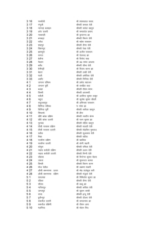 3   16   ijdkSyh                 Jh ';keyky ;kon
3   17   xaxqyh                  Jherh deyk nsoh
3   18   ukxng cykbu             Jherh :osnk [kkrqu
3   19   vjsj mRrjh              Jh deynso izlkn
3   20   uodjgh                  Jh ÑikuUn >k
3   21   cudÍk                   Jherh fdj.k nsoh
3   22   ijkSy                   Jh egs'k ikloku
3   23   'kkgiqj                 Jherh oh.kk nsoh
3   24   fo'kuiqj                Jherh js[kk nsoh
3   25   czgeiqjk                Jh vthr ikloku
3   26   lxnk                    Jh nsopUnz >k
3   27   csrkSuk                 Jh fouksn lkg
3   28   es/kou                  Jh v0 len vktkn
3   29   clSB                    Jherh lhek nsoh
3   30   csuhiÍh                 Jh fot; dkUr >k
3   31   csgVk                   Jherh y[kh nsoh
3   32   ikyh                    Jherh vesfjdk nsoh
3   33   vdkSj                   Jherh fxfu;k nsoh
4   1    txou if'pe              Jh izeksn egktu
4   2    txou iwohZ              Jh jkefizr lnk
4   3    cygk                    Jherh jkS'ku csxe
4   4    foLQh                   Jherh vkterh
4   5    j/kkSyh                 Jh vjfoUn dqekj Bkdqj
4   6    pgqVk                   Jh dqys'k dqekj pkS/kjh
4   7    lnqYygiqj               Jh vfHkuk'k ikloku
4   8    flafx;k if'pe           .k ujs'k >k
4   9    flafx;k iwohZ           Jherh odhyk [kkrqu
4   10   fla?kklks               Jh ghjk
4   11   [kSjh ckadk nf{k.k      Jherh uljhu csxe
4   12   [kSjh ckadk mRrjh       Jh iou dqekj >k
4   13   uqjpd                   Jherh jfgek [kkrqu
4   14   rhlh ujlke nf{k.k       Jherh ekyrh nsoh
4   15   rhlh ujlke mRrjh        Jherh eksgflu eqerkt
4   16   jFkkSl                  Jherh Qqylkjk nsoh
4   17   HkS[kk                  Jherh oghnk
4   18   ijlkSuk nf{k.k          Jh [kkfyd
4   19   ijlkSuk mRrjh           Jh Hkksxh lguh
4   20   j/ksiqjk                Jherh ifeyk nsoh
4   21   ukgl :ikSyh nf{k.k      Jherh yyu nsoh
4   22   ukgl :ikSyh mRrjh       Jherh feUuh nsoh
4   23   lksagkl                 Jh foUVsUl dqekj esgrk
4   24   tQjk                    Jh 'kqHpUnu dker
4   25   flejh                   Jherh fdj.k dj.k
4   26   Hkkst iaMkSy            Jh y{e.k HkaMkjh
4   27   vkSlh cHkuxkek mRrj     Jh eks0 rkyscqy okjh
4   28   vkSlh cHkuxkek nf{k.k   Jherh eatwyk nsoh
5   1    lry[kk                  Jh fefFkys'k dqekj >k
5   2    jfgdk                   Jherh oh.kk nsoh
5   3    lkSjkB                  Jh cCyw >k
5   4    ukftjiqj                Jherh dfork nsoh
5   5    txriqj                  Jh lqdu lkQh
5   6    lIrk                    Jherh bUnw nsoh
5   7    gqlSuiqj                Jherh nkSyr nsoh
5   8    ddjkSy mRrjh            Jh deyukFk >k
5   9    ddjkSy nf{k.kh          Jh jkS'ku vkjk
5   10   eyafx;k                 Jh eksgu fe=
 