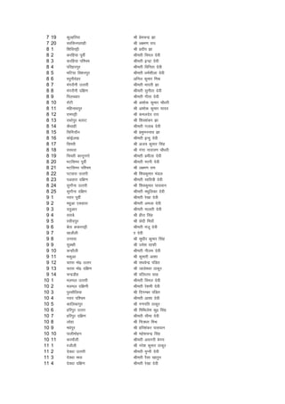 7   19   dqYgfj;k           Jh izsepUnz >k
 7   20   ljfluirkgh         Jh y{e.k jk;
 8   1    f'kfoiÍh           Jh iznhi >k
 8   2    djfg;k iwohZ       Jherh foey nsoh
 8   3    djfg;k if'pe       Jherh bUnzk nsoh
 8   4    ifjgkjiqj          Jherh fofurk nsoh
 8   5    HkfV;k fo'kuiqj    Jherh /keZ'khyk nsoh
 8   6    j/kquhnsgj         vfuy dqekj feJ
 8   7    eaxjkSuh mRrjh     Jherh Hkkjrh >k
 8   8    eaxjkSuh nf{k.k    Jherh lquhrk nsoh
 8   9    fiy[okj            Jherh xhrk nsoh
 8   10   jkWVh              Jh v'kksd dqekj pkS/kjh
 8   11   efgukFkiqj         Jh v'kksd dqekj ;kno
 8   12   jkeiÍh             Jh deynso jk;
 8   13   jk/kksiqj cykV     Jh f'ko'kadj >k
 8   14   dSFkkgh            Jherh xykc nsoh
 8   15   flfx;kSu           Jh izHkqeuukFk >k
 8   16   dksbZy[k           Jherh bUnq nsoh
 8   17   flejh              Jh vt; dqekj flag
 8   18   lj/kjk             Jh xaxk ukjk;.k pkS/kjh
 8   19   fppjh dkuwuxks     Jherh izehyk nsoh
 8   20   HkVflej iwohZ      Jherh ejuh nsoh
 8   21   HkVflej if'pe      Jh y{e.k jke
 8   22   iVokjk mRrjh       Jh f'kodqekj eaMy
 8   23   ivokjk nf{k.k      Jherh lkfo=h nsoh
 8   24   lqxkSuk mRrjh      Jh f'kodqekj ikloku
 8   25   lqxkSuk nf{k.k     Jherh e/kqfydk nsoh
 9   1    ujkj iwohZ         Jherh js[kk nsoh
 9   2    egqvk ,dgkjk       Jherh veyk nsoh
 9   3    nrqvkj             Jherh ekyrh nsoh
 9   4    ljkcs              Jh ghjk flag
 9   5    jlhniqj            Jh Nsnh fe;k¡
 9   6    csark ddjiÍh       Jherh eatw nsoh
 9   7    [ktkSyh            kk nsoh
 9   8    mujok              Jh lq/khj dqekj flag
 9   9    lqDdh              Jh mes'k lkQh
 9   10   dUgkSyh            Jherh uhye nsoh
 9   11   Hkdqvk             Jh dqekjh vk'kk
 9   12   prjk eks0 mRrj     Jh jk/kosUnz iafMr
 9   13   prjk eks0 nf{k.k   Jh tkys'oj Bkdqj
 9   14   pUnzMhg            Jh ofyRrj lkg
10   1    eyey mRrjh         Jherh foey nsoh
10   2    eyey nf{k.kh       Jherh js'keh nsoh
10   3    iqjlkSfy;k         Jh fnxEcj iafMr
10   4    ujkj if'pe         Jherh vk'kk nsoh
10   5    dkfydkiqj          Jh x.kifr Bkdqj
10   6    gfjiqj mRrj        Jh fefFkys'k dq0 flag
10   7    gfjiqj nf{k.k      Jherh lhek nsoh
10   8    yksgk              Jh fp=/kj feJ
10   9    e/ksiqj            Jh gfj'kadj ikloku
10   10   ikyheksgu          Jh egs'kpUnz flag
10   11   djekSyh            Jherh vlxjh csxe
11   1    jtkSyh             Jh ujs'k dqekj Bkdqj
11   2    nso/kk mRrjh       Jherh eqUuh nsoh
11   3    nso/kk e/;         Jherh jSlk [kkrqu
11   4    nso/kk nf{k.k      Jherh js[kk nsoh
 