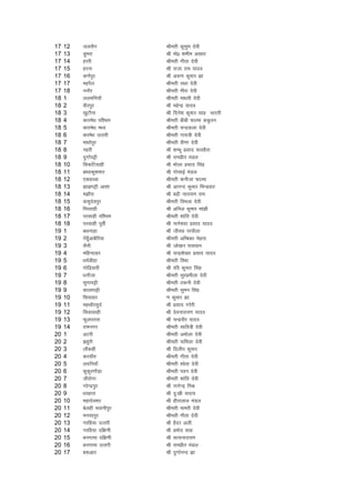 17   12   tylSu             Jherh dqlqe nsoh
17   13   Mqejk             Jh eks0 'kehe v[rj
17   14   gjjh              Jherh xhrk nsoh
17   15   gjuk              Jh jktk jke ;kno
17   16   d.kZiqj           Jh v:.k dqekj >k
17   17   egjSy             Jherh jk/kk nsoh
17   18   uukSj             Jherh ehjk nsoh
18   1    yyefu;k¡          Jherh ek/koh nsoh
18   2    ohjiqj            Jh egsUnz ;kno
18   3    [kqVkSuk          Jh fnus'k dqekj lkg Hkkjrh
18   4    dkjes/k if'pe     Jherh chch QkRek dcqyu
18   5    dkjes/k e/;       Jherh pUnzdyk nsoh
18   6    djes/k mRrjh      Jherh xk;=h nsoh
18   7    ek/kksiqj         Jherh oh.kk nsoh
18   8    ugjh              Jh 'kEHkw izlkn lygSrk
18   9    nqxkZiÍh          Jh jkeizhr eaMy
18   10   fldfV;kgh         Jh Hkksyk izlkn flag
18   11   ck/kkdq'kekj      Jh xkslkbZ eaMy
18   12   ,dgRFkk           Jherh duhtk QkRek
18   13   >k>iÍh vk'kk      Jh vkuUn dqekj fHkUMokj
18   14   e>kSjk            Jh cnzh ukjk;.k jke
18   15   oklqnsoiqj        Jherh foeyk nsoh
18   16   fiijkgh           Jh vfuy dqekj eka>h
18   17   ijlkgh if'pe      Jherh 'kkafr nsoh
18   18   ijlkgh iwohZ      Jh ukxs'oj izlkn ;kno
19   1    cFkukgk           Jh thoN ijlSyk
19   2    xsagw¡vkcSfj;k    Jherh vfEcdk esgrk
19   3    lSuh              Jh tks[ku ikloku
19   4    efgUnokj          Jh pUnz'ks[kj izlkn ;kno
19   5    /keZMhgk          Jherh foHkk
19   6    xksf<;kjh         Jh jfo dqekj flag
19   7    /kukStk           Jherh lqjizehyk nsoh
19   8    lqxkiÍh           Jherh Bduh nsoh
19   9    dkykiÍh           Jherh lqeu flag
19   10   fllokj            .k dqekj >k
19   11   egFkkSjlqnZ       Jh izlkn xjsjh
19   12   flokojgh          Jh nsoukjk;.k ;kno
19   13   Qqyijkl           Jh pUnzohj ;kno
19   14   jkeuxj            Jherh lkfo=h nsoh
20   1    vVjh              Jherh veksyk nsoh
20   2    >gqjh             Jherh ikfeyk nsoh
20   3    ykSdgh            Jh fnyhi dqekj
20   4    dj;kSr            Jherh xhrk nsoh
20   5    ynfu;k¡           Jherh 'osrk nsoh
20   6    dqdqjxkSM+k       Jherh iou nsoh
20   7    thjksxk           Jherh 'kkafr nsoh
20   8    ujsUnziqj         Jh ukxsUnz feJ
20   9    /kjgkjk           Jh nq%[kh lnk;
20   10   egknsoeB          Jh ghjkyky eaMy
20   11   csygh Hkokuhiqj   Jherh ekejh nsoh
20   12   eulkiqj           Jherh xhrk nsoh
20   13   ujfg;k mRrjh      Jh gSnj vyh
20   14   ujfg;k nf{k.kh    Jh izeksn lkg
20   15   cuxkek nf{k.kh    Jh lR;ukjk;.k
20   16   cuxkek mRrjh      Jh jkeizhr eaMy
20   17   c:vkj             Jh nqxkZuUn >k
 
