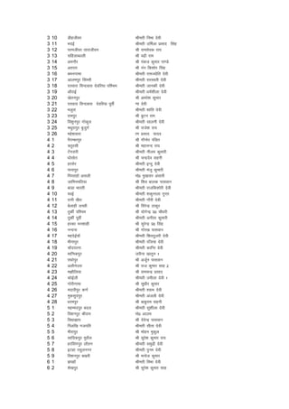 3   10   Mhgthoj                        Jherh fuHkk nsoh
3   11   HknbZ                          Jherh mfeZyk izlkn flag
3   12   ijethoj rkjkthou               Jh jkelsod jk;
3   13   lfgykcYyh                      Jh onzh jke
3   14   veukSj                         Jh iadt dqekj ik.Ms
3   15   vrjkj                          Jh uau fd'kksj flag
3   16   cHkuxkek                       Jherh jkeT;ksfr nsoh
3   17   vkyeiqj flaejh                 Jherh ljLorh nsoh
3   18   jrokjk foUnokl nsofj;k if'pe   Jherh tkudh nsoh
3   19   vkSjkbZ                        Jherh /keZ'khyk nsoh
3   20   [ksruiqj                       Jh vejs'k dqekj
3   21   jrokjk foUnokl nsofj;k iwohZ   .kk nsoh
3   22   Hkyqjk                         Jherh 'kkafr nsoh
3   23   jkeiqj                         Jh cqVu jke
3   24   fo'kquiqj xksdqy               Jherh lkyuh nsoh
3   25   eFkqjkiqj cqtqxZ               Jh jkts'k jk;
3   26   egs'kokjk                      k.k izlkn ;kno
4   1    iSxEcjiqj                      Jh xkSuksj iafMr
4   2    prqjlh                         Jh egkuUn jk;
4   3    Vsaxjkjh                       Jherh uhye dqekjh
4   4    /kkslksr                       Jh pUnznso lguh
4   5    gjlsj                          Jherh bUnq nsoh
4   6    ikukiqj                        Jherh eatq dqekjh
4   7    fiijkgkW vlyh                  eks0 eq[krkj valkjh
4   8    tkfeuefB;k                     Jh f'ko ckyd ikloku
4   9    ckMk Hkkjrh                    Jherh jktfd'kksjh nsoh
4   10   j/kbZ                          Jherh 'kdqUryk xqIrk
4   11   jkuh [kSjk                     Jherh xkSjh nsoh
4   12   csykgh yPNh                    Jh fojsUnz Bkdqj
4   13   rqdhZ if'pe                    Jh ;ksxsUnz iz0 pkS/kjh
4   14   rqdhZ iwohZ                    Jherh vuhrk dqekjh
4   15   gjdk eu'kkgh                   Jh lqjsUnz iz0 flag
4   16   uUnuk                          Jh xksj[k ikloku
4   17   egnsbZ;kW                      Jherh f'konqyjh nsoh
4   18   ehukiqj                        Jherh jft;k nsoh
4   19   pkWnijuk                       Jherh dkfUr nsoh
4   20   ekf.kdiqj                      tjhuk [kkrqu 1
4   21   jk/kksiqj                      Jh vtwZu ikloku
4   22   vyhusmjk                       Jh jkt dqekj lkg 2
4   23   e>kSfy;k                       Jh jkepUnz izlkn
4   24   dksbZyh                        Jherh mehyk nsoh 1
4   25   xksjhxkek                      Jh lq/khj dqekj
4   26   enkjhiqj d.kZ                  Jherh ';ke nsoh
4   27   eqdlqniqj                      Jherh vatyh nsoh
4   28   /kjeiqj                        Jh ckcqjke lguh
5   1    egEeniqj cny                   Jherh lq'khyk nsoh
5   2    fo'kuiqj Jhjke                 eks0 vkye
5   3    fo|k>ki                        Jh nsosUnz ikloku
5   4    fiyf[k xtifr                   Jherh lhrk nsoh
5   5    ehjkiqj                        Jh eksgu eqdqy
5   6    lkfndiqj eqjkSy                Jh lqjs'k dqekj jk;
5   7    gjflaxiqj ykSru                Jherh leqnzh nsoh
5   8    bVgk jlqyuxj                   Jherh ique nsoh
5   9    fo'kuiqj c[kjh                 Jh eukst dqekj
6   1    >igkW                          Jherh foHkk nsoh
6   2    'ks[kiqj                       Jh lqjs'k dqekj lkg
 