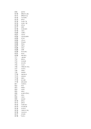 6   9    KHARSAHI
6   10   KOSHKAPUR (N)
6   11   KOSHKAPUR (S)
6   12   BARBANNA
6   13   KUPARI
6   14   MAJHUA (W)
6   15   MAJHUA (E)
6   16   MIRZAPUR
6   17   MOHNI
6   18   NANDANPUR
6   19   PACHIRA
6   20   PAHUNSRA
6   21   PARIHARI
6   22   PARMANANDPUR
6   23   BASAITI
6   24   PARSAHAT
6   25   VISHANPUR
6   26   VISTORIA
6   27   BELSARA
6   28   BHORHA
6   29   BOUNSI
6   30   CHHATIAOUNA
6   31   DHAMA
6   32   DHOBANIYA
7   1    AMGACHHI
7   2    KUCHAHA
7   3    MAJRAKH
7   4    MURARIPUR
7   5    PARARIA
7   6    THENGAPUR PIPRA
7   7    BARDAHA
7   8    BENGA
7   9    BHIRBHIRI
7   10   BOKANTARI
7   11   DAHGAMA
7   12   DEDHUA
7   13   KAUAKOH
7   14   KHORAGACHH
8   1    BAGDAHRA
8   2    CHIRAH
8   3    CHOUKTA
8   4    DABHRA
8   5    DUBBA
8   6    GAIRKI MASIRIYA
8   7    GIRDA
8   8    HARDAR
8   9    KAKAN
8   10   KESARRA
8   11   KURSAIL
8   12   BAGNAGAR
8   13   MAHALGAON
8   14   MATIYARI
8   15   PACHHIYARI PIPRA
8   16   PATHRABARI
8   17   PRASADPUR
8   18   SIMARIYA
 