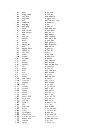 8   12   eSnkiqj                   Jh egs'k pkS/kjh
 8   13   fo'kquiqj txnh'k          Jh ;ksxsUnz egrks
 8   14   dQsu pkS/kjh              Jherh /keZ'khyk nsoh
 8   15   d.kZiqj nf{k.k            Jh fo'kqunso lguh
 8   16   Hkwrkus                   Jherh chch 'kgukt csxe
 8   17   vkfnxksikyiqj             Jh lhrkjke lkg
 8   18   ljQqíhuiqj                kek nsoh
 8   19   cYFkh jlqyiqj             Jh fnyhi lkg
 8   20   yksgljh                   Jherh tehyk [kkrqu
 9   1    cM+dk xkao mÙkjh          Jh eksrhmj jgeku
 9   2    cM+dk xkao nf{k.kh        Jherh cPph nsoh
 9   3    jDlk                      Jherh ekyrh nsoh
 9   4    th;u [kqnZ                Jherh utek [kkrqu
 9   5    >[kjk'ks[k                Jherh yky equh nsoh
 9   6    xoljk                     Jh lR;sUnz yyu
 9   7    djtkMhg                   Jherh dqekjh lquhrk
 9   8    egEeniqj [kkts            Jherh lQhdu [kkrqu
 9   9    HkVkSuk                   Jherh 'khyk nsoh
 9   10   ednqeiqj dksnfj;k         Jh lqthr dqekj
 9   11   egEeniqj lwcs             Jh uteqy gd
 9   12   idM+h idksgh              eks0 ukSlkn
 9   13   :ickM+k                   Jh mes'k egkrks
 9   14   'kqaHkdjiqj               Jh fd'kqu ikloku
10   1    pkWn dsokjh               Jh fouksn lkg
10   2    /kjQjh                    Jherh dkeuh flag
10   3    eksgCcriqj                Jherh T;ksfr nsoh
10   4    usdukeiqj                 Jherh lqeu yrk flUgk
10   5    iUnsg                     Jh jketUe ;kno
10   6    cStyiqj                   Jh jktnso jke
10   7    [kqVkgh                   Jherh vk;'kk [kkrqu
10   8    dVk:                      Jherh fdj.k nsoh
10   9    xz;kliqj                  Jh jEHkk flUgk
10   10   Qrsgkokn                  Jherh fxrk dqekjh
10   11   pDdh lksgkxiqj            Jh xaxk lguh
10   12   t;ey Mqejh                Jherh bUnq flUgk
10   13   fpUrkouiqj                Jherh ljkst nsoh
10   14   mLrh                      Jh iqdkj lguh
10   15   ik: nf{k.kh               Jh ';ke dqekj lkg
10   16   ik: mÙkjh                 Jherh eatq nsoh
10   17   tkQjiqj                   Jherh vfurk nsoh
10   18   cgnhuiqj                  Jherh 'kkafr nsoh
10   19   eksgtkek                  Jherh jatw 'kekZ
10   20   vkuUniqj [kjkSuh          Jh mn; izrki flag
10   21   fo'kquiqj ljS;k           Jherh foHkk dqekjh
10   22   nsofj; i0                 Jherh ehuk nsoh
10   23   nsofj;k iwohZ             Jh fouksn dqekj lkg
10   24   ljS;k                     Jh nsosUnz 'kekZ
10   25   pkSpkgh NiMk              Jherh csch dqekjh
10   26   exqjgh;k                  Jh olar dqekj vkS>k
10   27   ckthniqj                  Jh lat; dqekj iVsy
10   28   txnh'kiqj ck;k            Jh jkes'oj jk;
10   29   dksbfj;k futker           Jh eqds'k dqekj ik.Ms
10   30   jkeiqj ds'kks mQZ eykgh   Jh bUnzthr dqekj jke
10   31   Hkxokuiqj flejk           Jh vo/ks'k dqekj ;kno
10   32   ykyw NiMk                 Jh lqjs'k izlkn
10   33   j/kqukFkiqj               Jh vejhdk ikloku
 