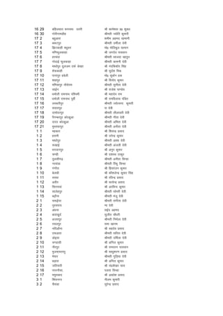 16   29   cfgyokjk :iukFk mrjh        Jh dkes'oj iz0 'kqDy
16   30   xksjhxkeMhg                 Jherh T;ksfr dqekjh
17   2    cgqvkjk                     'kehe vgen jgekuh
17   3    cdViqj                      Jherh mehZyk nsoh
17   4    f>Vdkgh e/kqou              eks0 eksfycqy jgeku
17   5    ef.kQqydkgk                 Jh txnso ikloku
17   6    gjpank                      Jherh lktnk [kkrqu
17   7    xksnkbZ Qqydkgk             Jherh dkeuh nsoh
17   8    ek/kksiqj nqyte mQZ Msogk   Jh uanfd'kksj flag
17   9    'ks:dkgh                    Jh lqnZ'k feJ
17   10   ikukiqj gcsyh               eks0 dqckZu gd
17   11   'kkgiqj                     Jh fouksn dqekj
17   12   ef.kdiqj ukSjksre           Jherh lquhrk nsoh
17   13   lkbZu                       Jh jkts'k ik.Ms;
17   14   /keksyh jkeukFk if'peh      Jh egknso jke
17   15   /keksyh jkeukFk iwohZ       Jh jkefoykl iafMr
17   16   yLdjhiqj                    Jherh T;ksRluk dqekjh
17   17   lnkriqj                     ik nsoh
17   18   nkeksnjiqj                  Jherh yhykorh nsoh
17   19   iSxEcjiqj dksYgqvk          Jherh xhrk nsoh
17   20   nknj dksYgqvk               Jherh vferk nsoh
17   21   eqLrQkiqj                   Jherh vuhrk nsoh
 1   1    egdkj                       Jh f'koaUnz izlkn
 1   2    gluh                        Jh misUnz dqekj
 1   3    ek/kksiqj                   Jherh vk'kk nsoh
 1   4    :[kkbZ                      Jherh vatyh nsoh
 1   5    Hkxokuiqj                   Jh vuqi dqekj
 1   6    p.Mh                        Jh n'kjFk Bkdqj
 1   7    rqylhx<+                    Jherh vuhrk flUgk
 1   8    ujlaMk                      Jherh fjadq flUgk
 1   9    xaxkSjk                     Jh fiz;jatu dqekj
 1   10   csyNh                       Jh dkS'kysUnz dqekj flag
 1   11   ljFkk                       Jh jfoUnz izlkn
 1   12   vjkSar                      Jh lR;sUnz izlkn
 1   13   fljukoka                    Jh vjfoUn dqekj
 1   14   lkysgiqj                    Jherh lksejh nsoh
 1   15   c<+kSuk                     Jherh eatw nsoh
 2   1    p:bZij                      Jherh laxhrk nsoh
 2   2    uqjljk;                     .kk nsoh
 2   3    va/kuk                      lbZn vgen
 2   4    ckjk[kqnZ                   lqthr pkS/kjh
 2   5    vt;iqj                      Jherh fueZyk nsoh
 2   6    jlyiqj                      lek [kkue
 2   7    ufnvkSuk                    Jh lgnso izlkn
 2   8    n:vkjk                      Jherh lfjrk nsoh
 2   9    Mksb;k                      Jherh mfeZyk nsoh
 2   10   p.Mklh                      Jh vfuy dqekj
 2   11   uhjiqj                      Jh jkejru ikloku
 2   12   eqtQ~Qjijq                  Jh lk/kq'kj.k izlkn
 2   13   es;kj                       Jherh xqfM+;k nsoh
 2   14   cM+kjk                      Jh vfuy dqekj
 2   15   tfr;kjh                     Jh panz'ks[kj lko
 2   16   iijukSlk]                   iyrk flUgk
 2   17   eeqjkckn                    Jh vo/ks'k izlkn
 3   1    f'kouxj                     uhye dqekjh
 3   2    pSSlaMk                     lqjsUnz izlkn
 